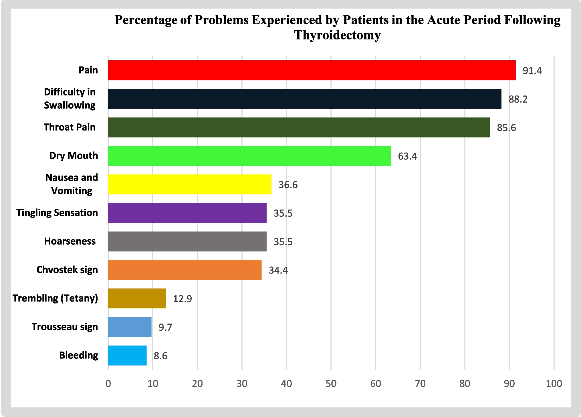 The challenges experienced by patients in the early period after thyroidectomy and the effects on sleep quality