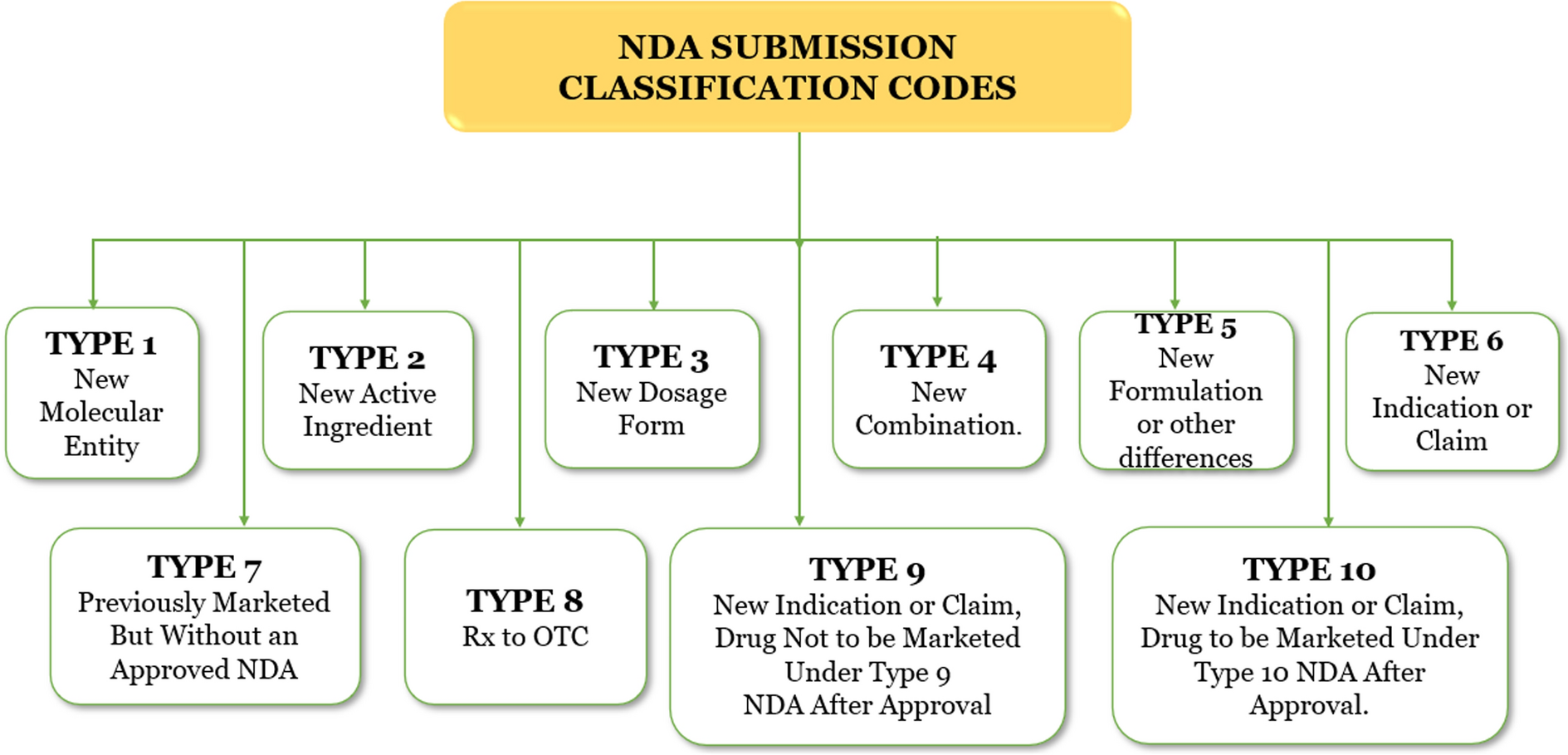 A Comprehensive Retrospective Analysis of Trends and Strategic Implications of 505(b)(2) Approvals (2019–2023)