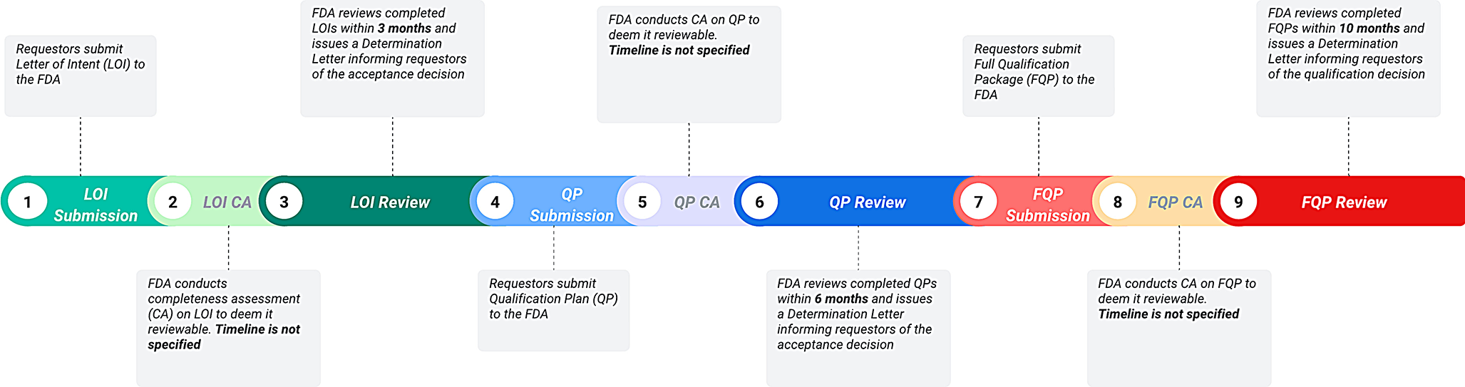 Has FDA’s Drug Development Tools Qualification Program Improved Drug Development?