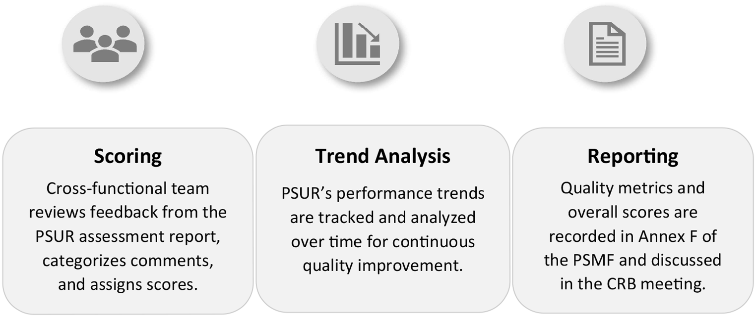 The Quality Quotient: Rethinking PSURs for Regulatory Excellence