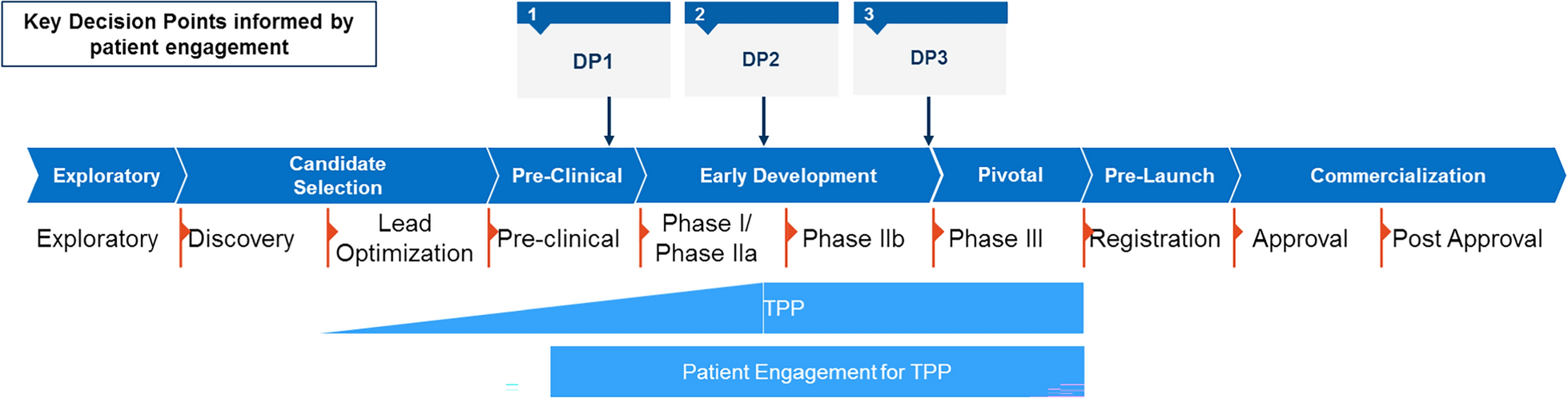 Incorporating Patient Input into the Target Product Profile