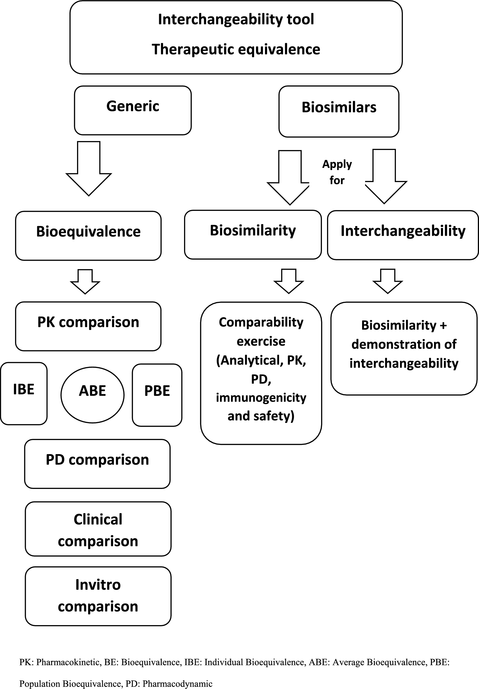 Untangling the Biosimilars Interchangeability Puzzle: A Provocative Dive into Concepts and Terminology, and Developing a Strategy to Minimize Uncertainties from Interchangeability