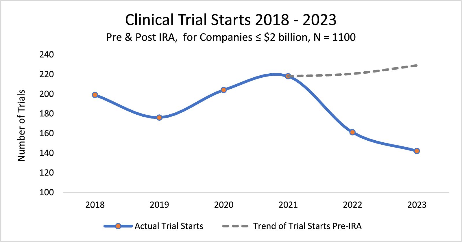 The Inflation Reduction Act’s Impact Upon Early-Stage Venture Capital Investments