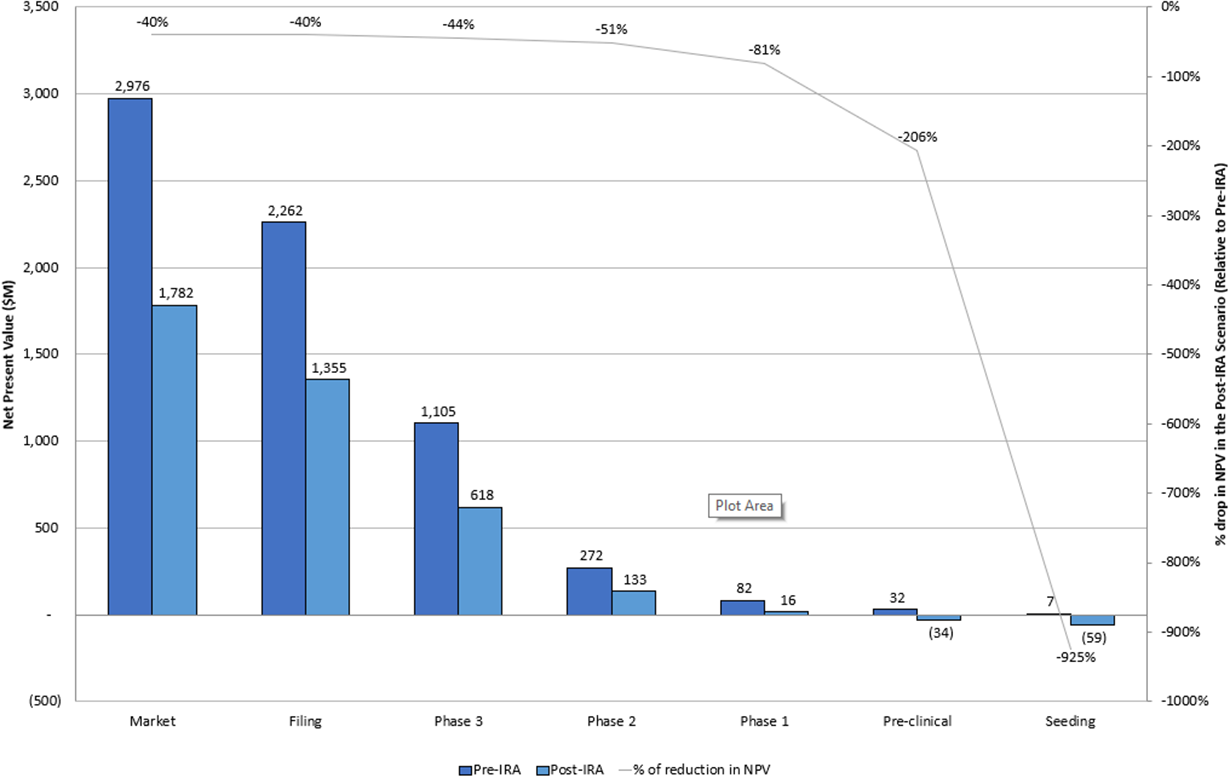 The Impact of the Inflation Reduction Act on Investment in Innovative Medicines: A Project-Level Analysis