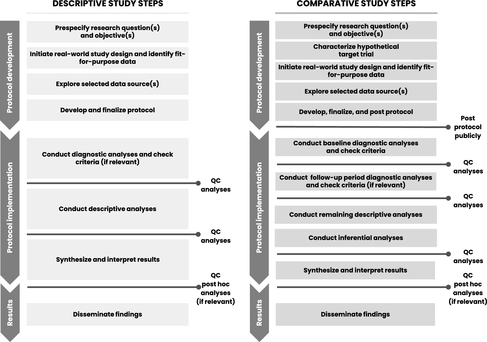 Increasing the Utility of Real-World Data to Inform Public Health Decision Making Through a US-based Private–Public Partnership: 10 Lessons Learned from a Principled Approach to Rapid Pandemic RWE Generation