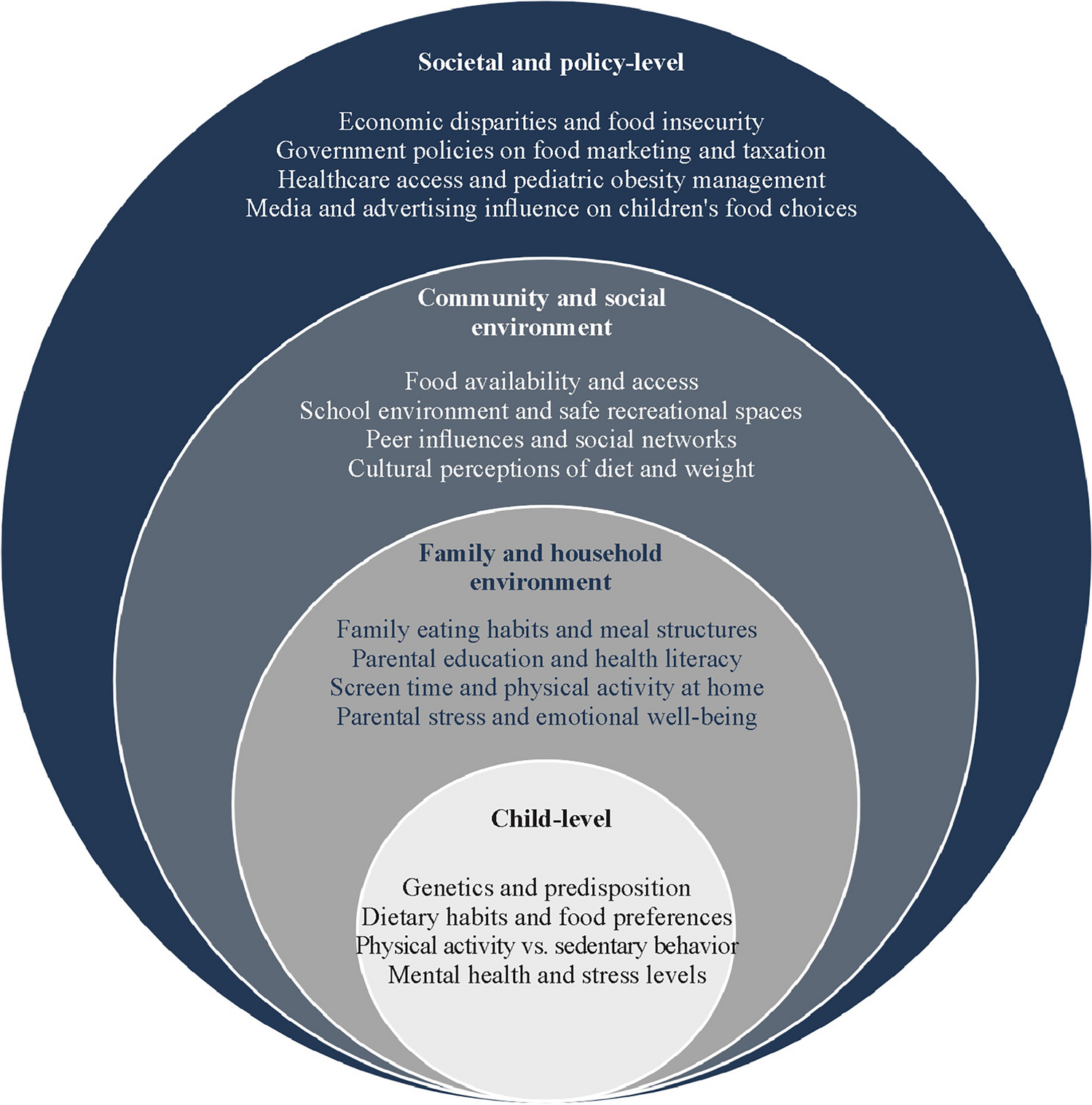 Nurturing healthy futures: social and familial influences on childhood obesity