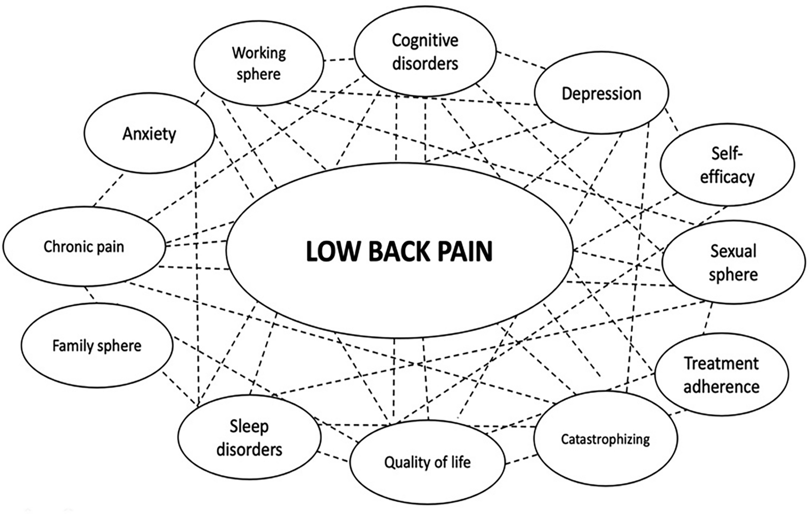 Psychosocial Assessment as a Key Component in an Integrated, Personalized Care Pathway: A Protocol for a Low Back Pain Randomized Controlled Trial