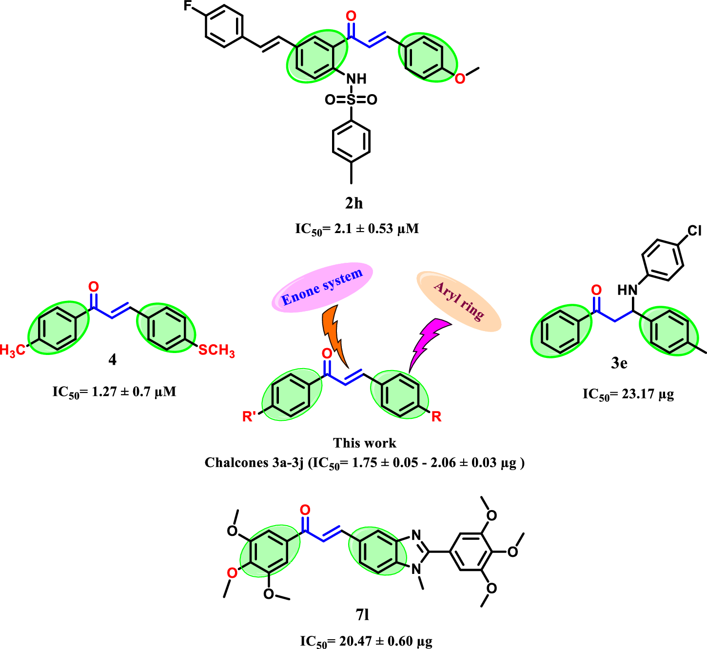 Development of Novel α-Amylase Inhibitors: Synthesis, Molecular Docking, and Biochemical Studies