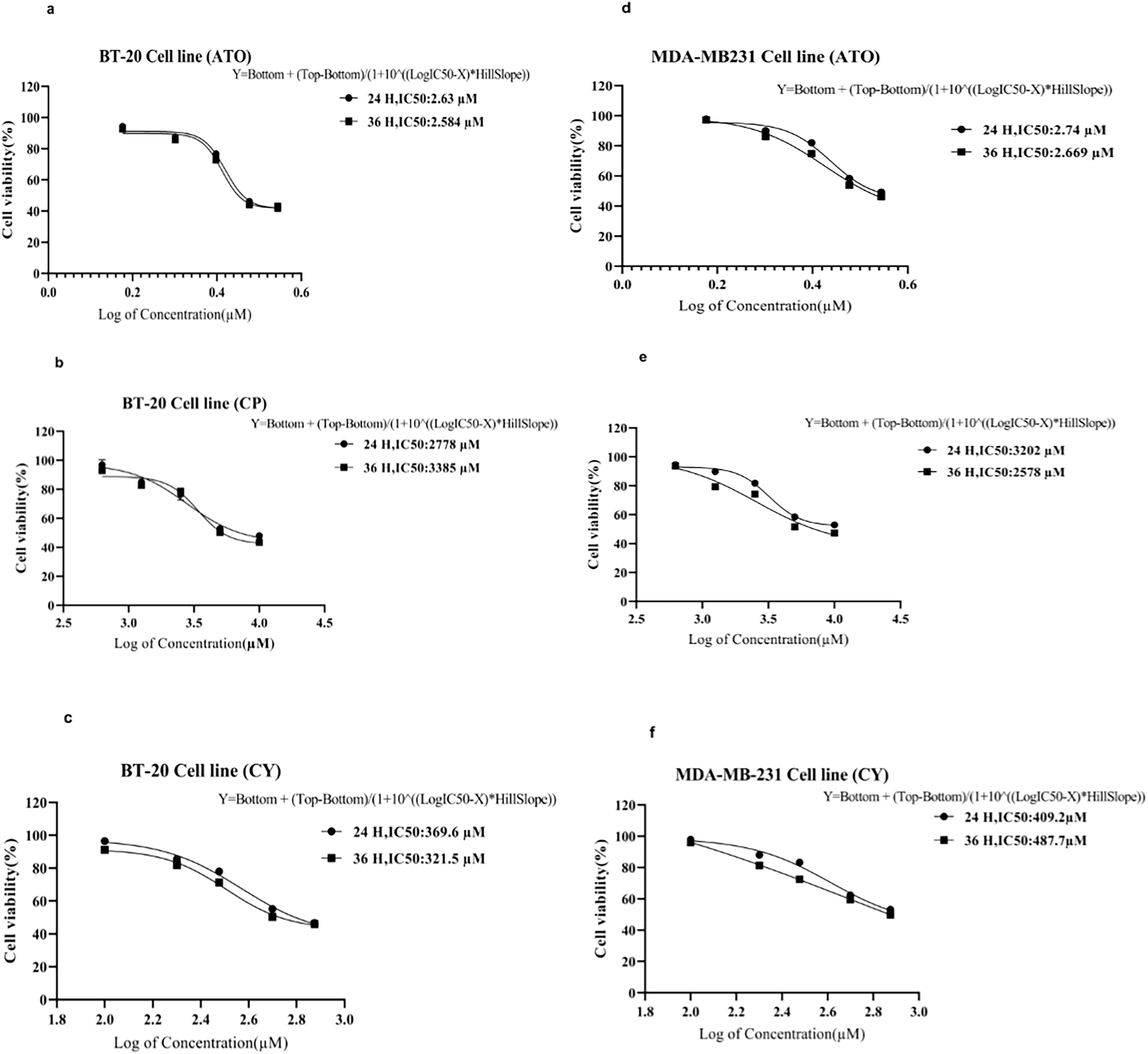 Synergistic Enhancement of Apo2L/TRAIL and DR4-Induced Apoptosis by Arsenic Trioxide in Triple-Negative Breast Cancer Cells: A Comparison to Conventional Chemotherapy