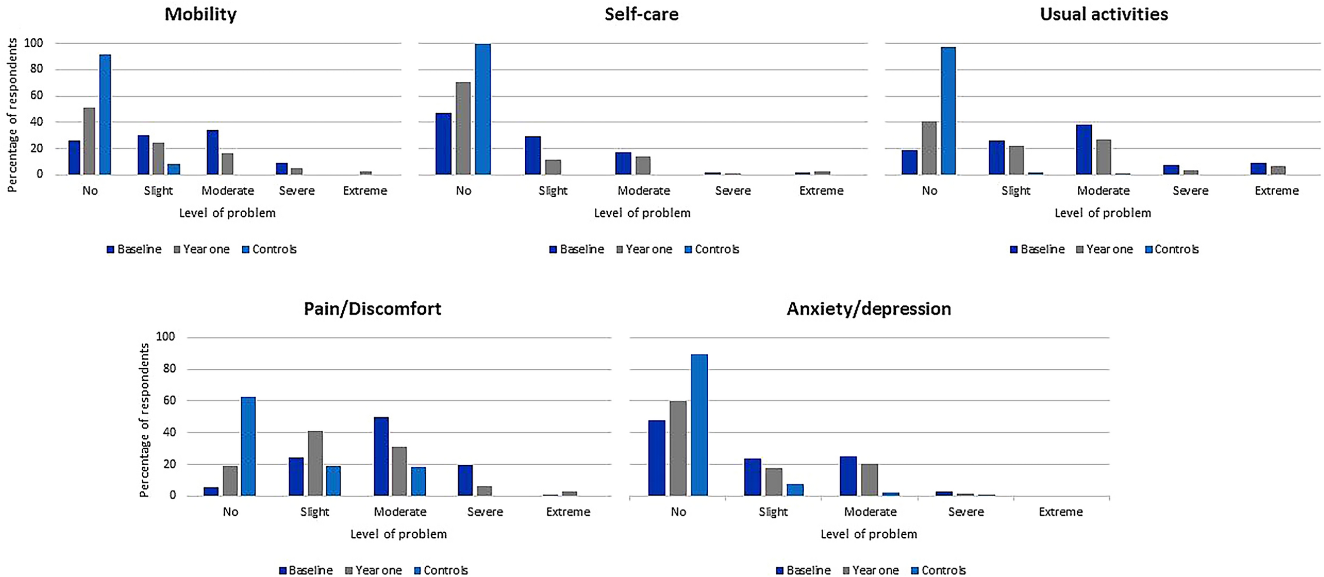 Health-related quality of life among patients with rheumatoid arthritis in Zanzibar: a prospective cohort study
