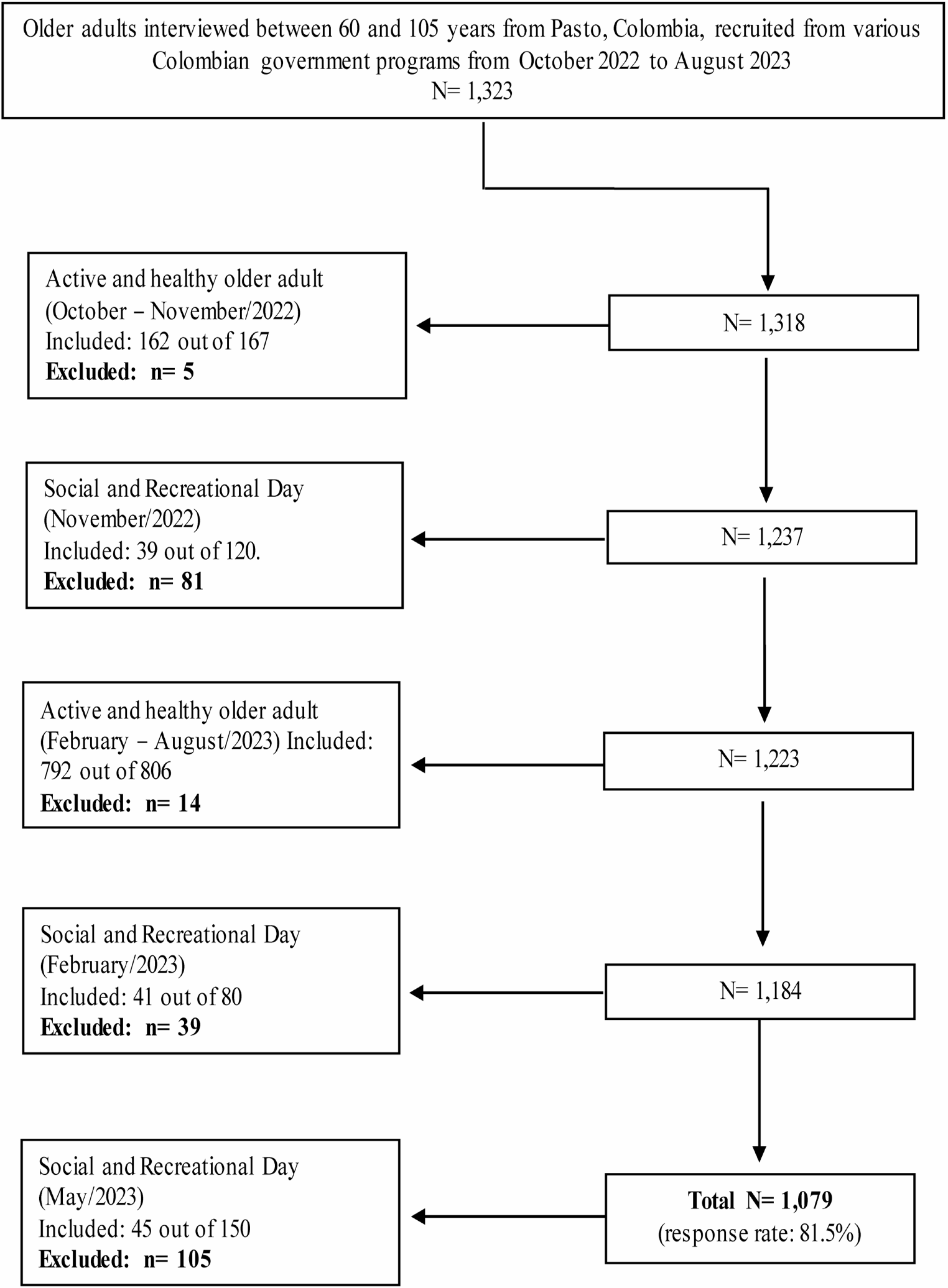 Multi-dimensional frailty and Oral Health-Related Quality-of-Life in older adults: a cross-sectional study