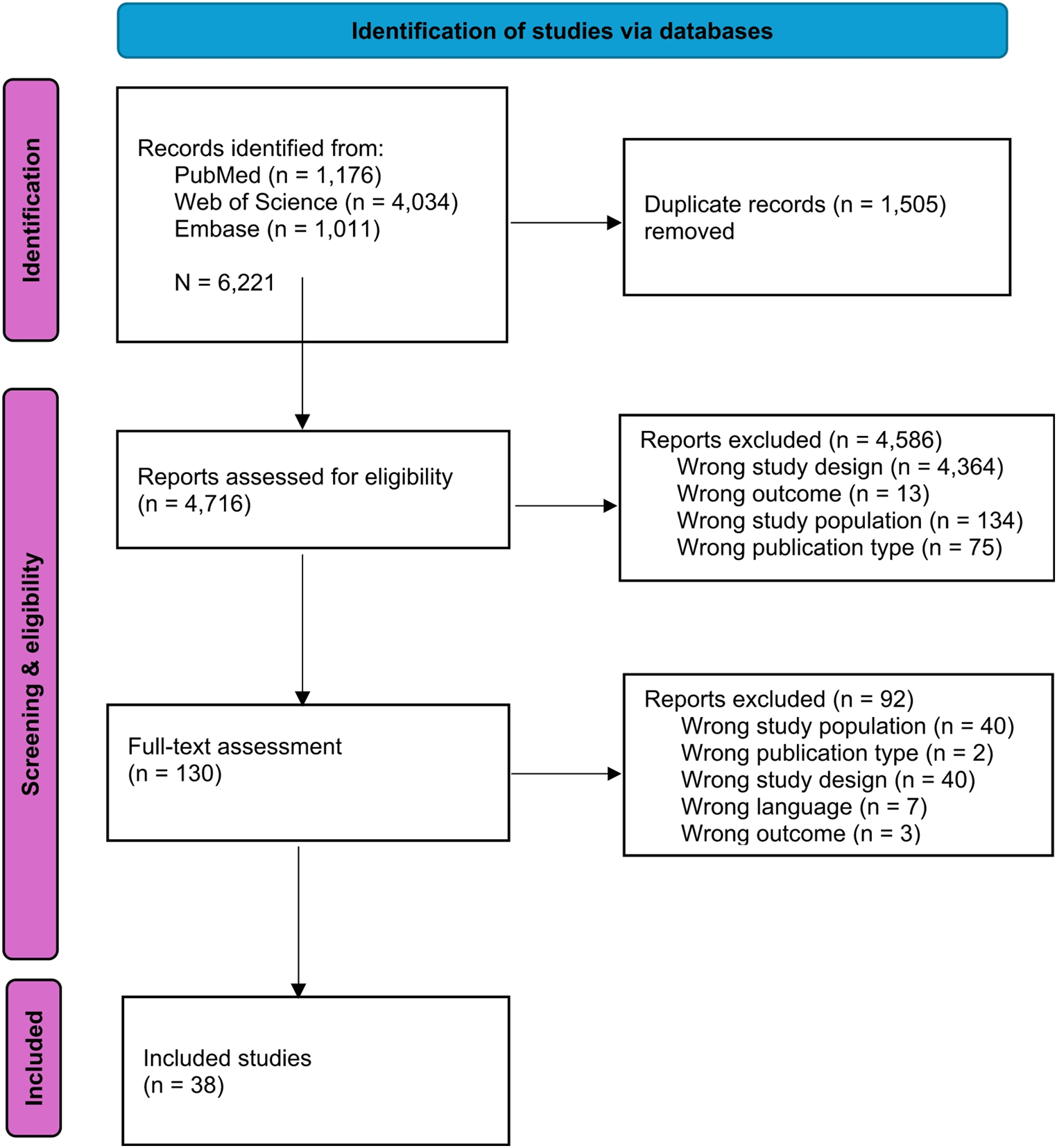 The social determinants of health-related quality of life among people with chronic disease: a systematic literature review