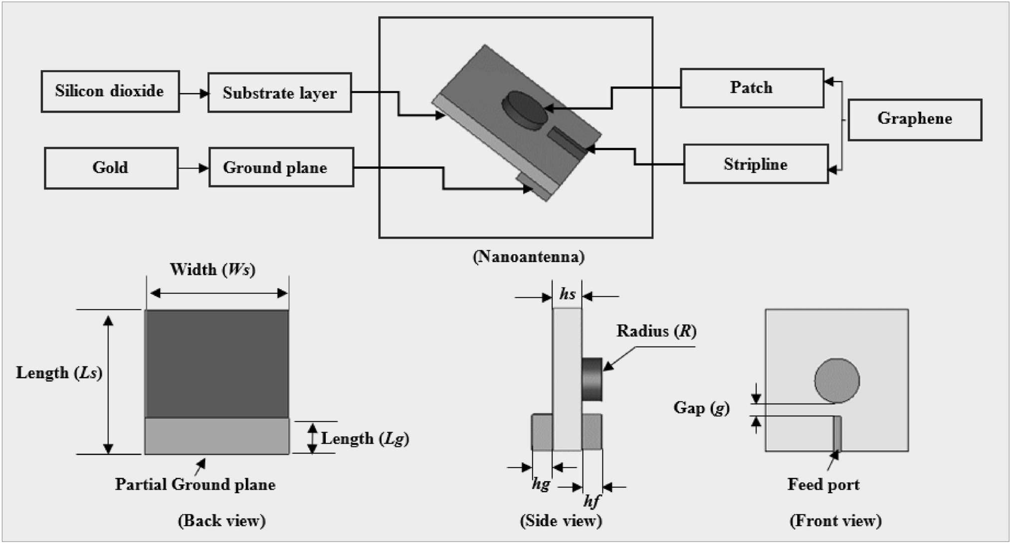 Exploring the efficacy of graphene circular patch nanoantenna in optical spectrum