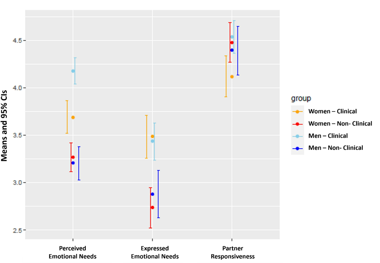Dynamic Processes in Emotion Regulation Differ Between Cancer Survivor Couples with Relationship Difficulties and Healthy Couples: Emotional Needs and Partner Responsiveness