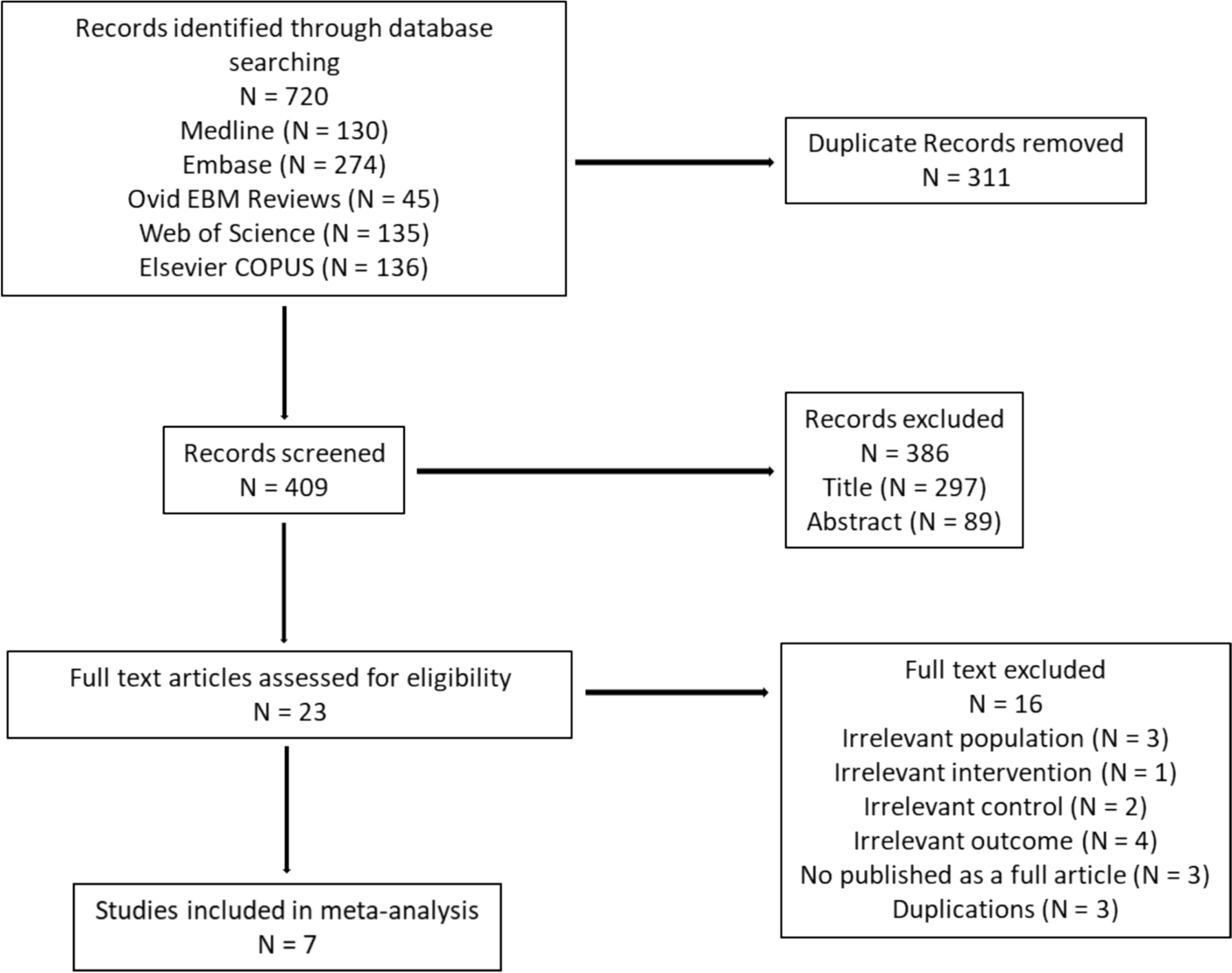 Prophylactic corticosteroids in neonatal cardiac surgeries using cardiopulmonary bypass: a systematic review and meta-analysis