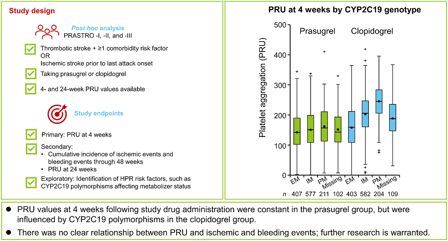 Exploring the relationship of platelet aggregation function with efficacy and safety outcomes following the administration of prasugrel and clopidogrel in patients with thrombotic stroke: a post hoc analysis of PRASTRO pooled studies