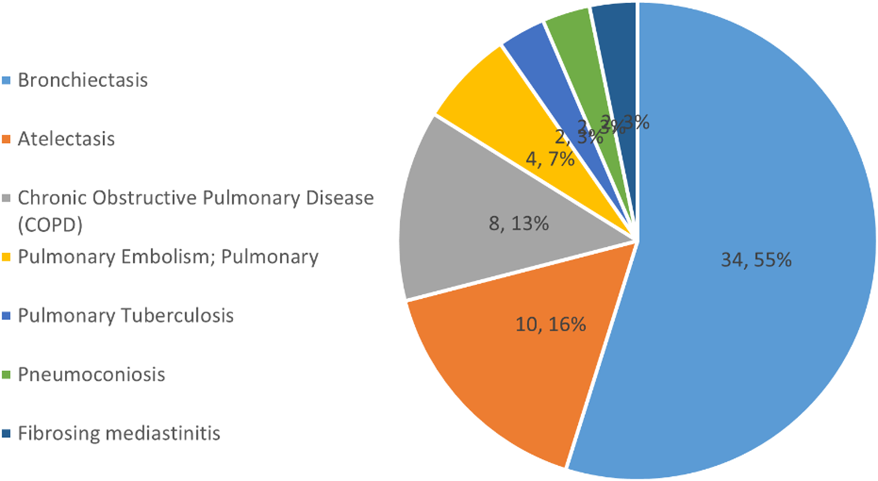 The clinical value of dual-phase CT angiography (CTA) of the pulmonary artery and bronchial artery in diagnosing bronchial artery-pulmonary artery fistula
