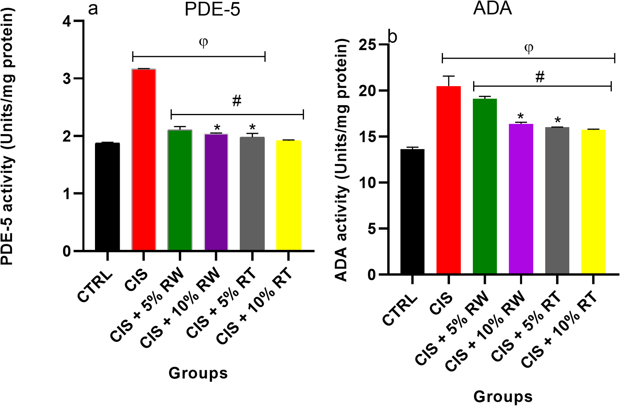 Evaluation of the protective effects of raw and roasted pumpkin ( L.) seed-supplemented diets on cisplatin-induced cardiotoxicity in rats