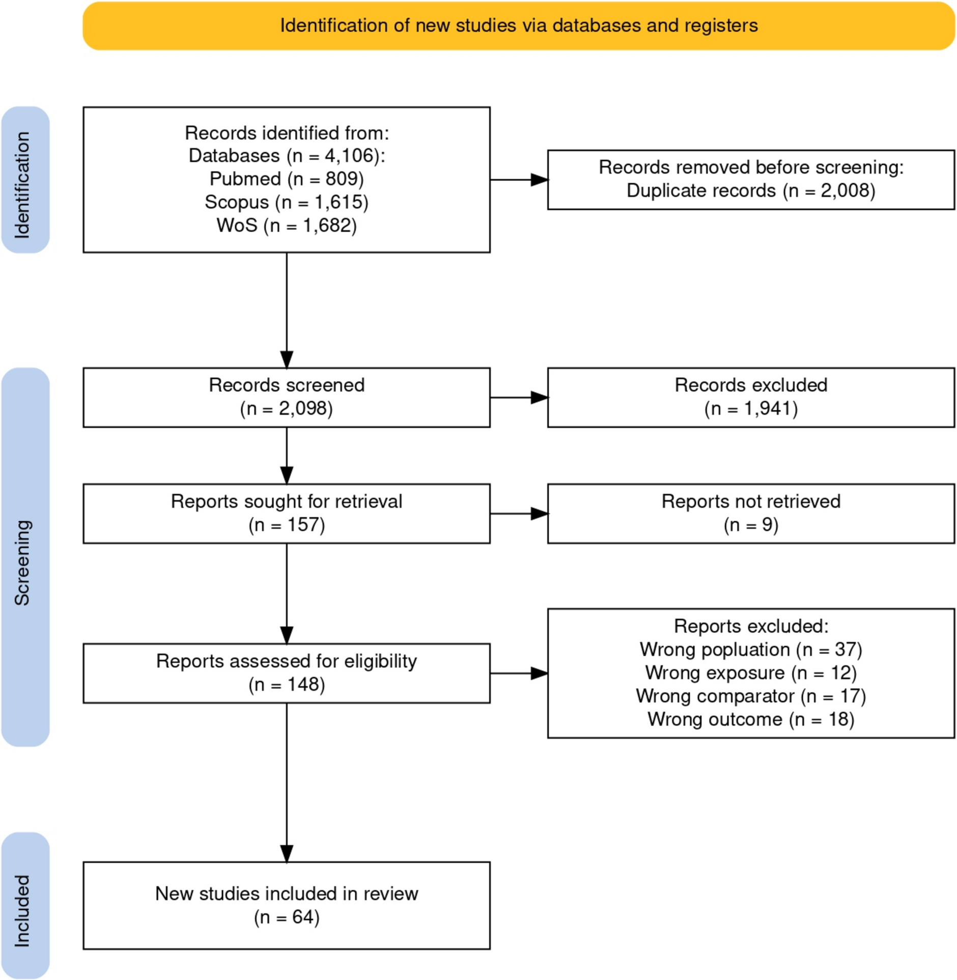 The association of  polymorphisms with epilepsy and drug resistance: a systematic review and meta-analysis