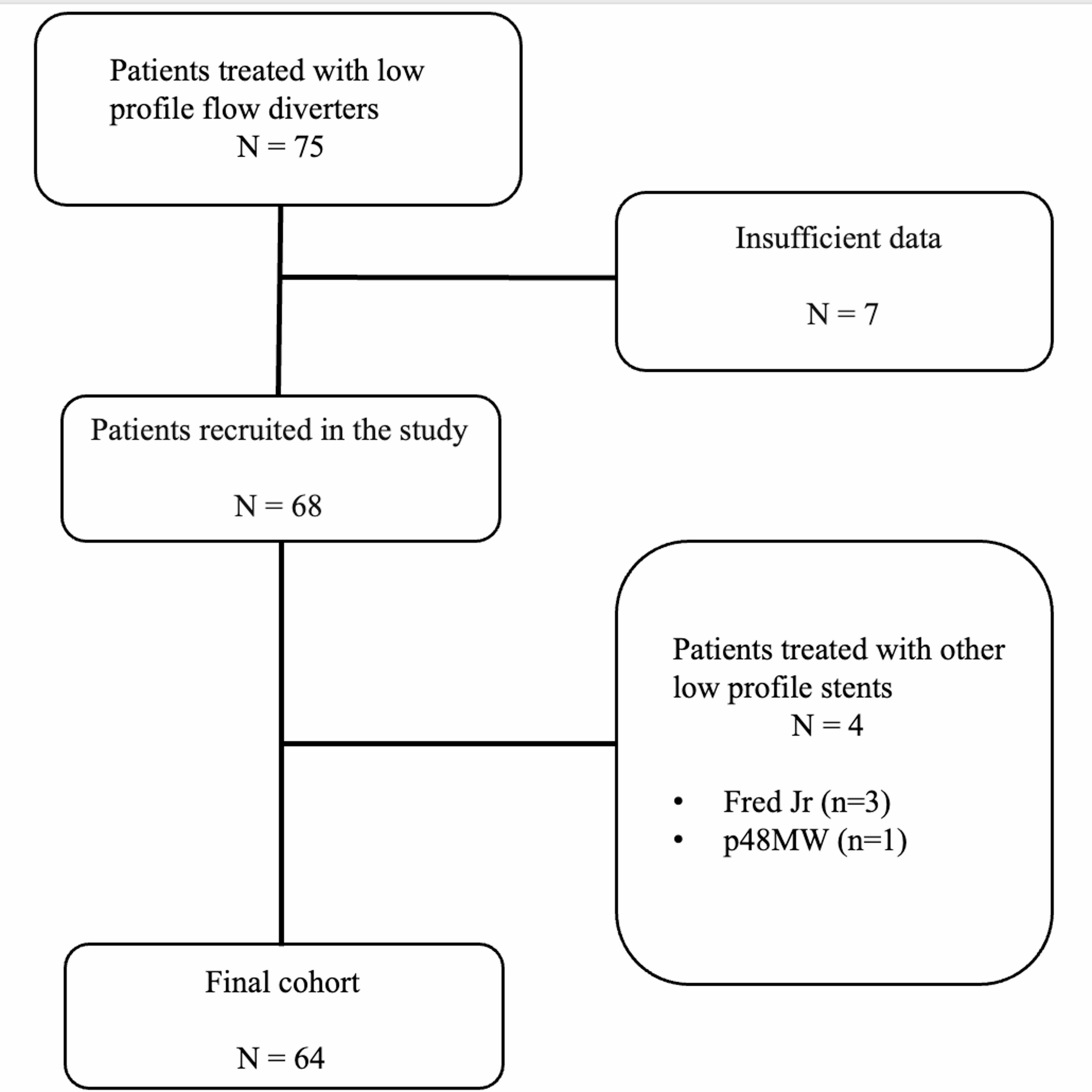 Endovascular treatment of small-parent artery aneurysms: mid-term results of the silk vista baby flow diverter