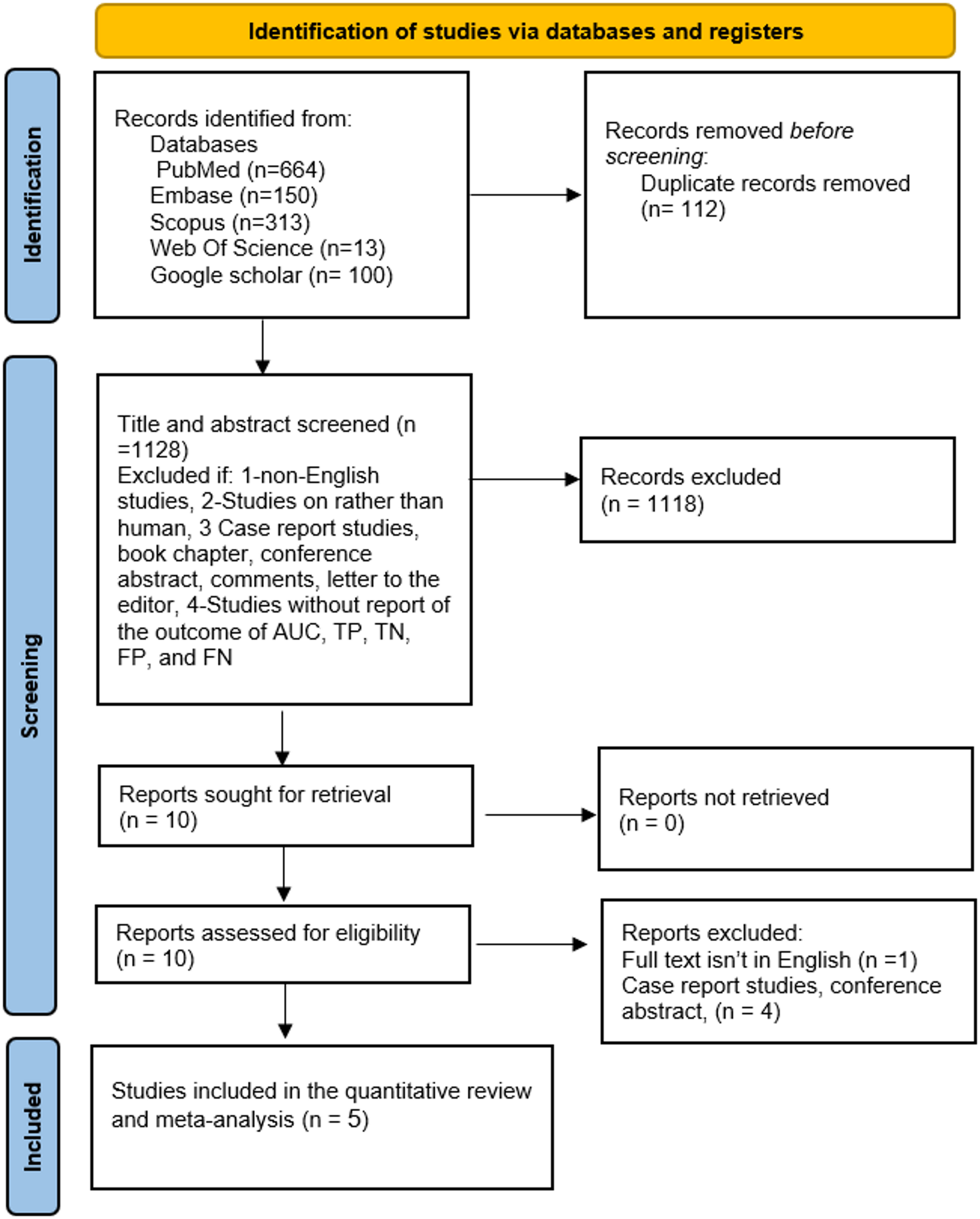 Can machine learning be a reliable tool for predicting hematoma progression following traumatic brain injury? A systematic review and meta-analysis
