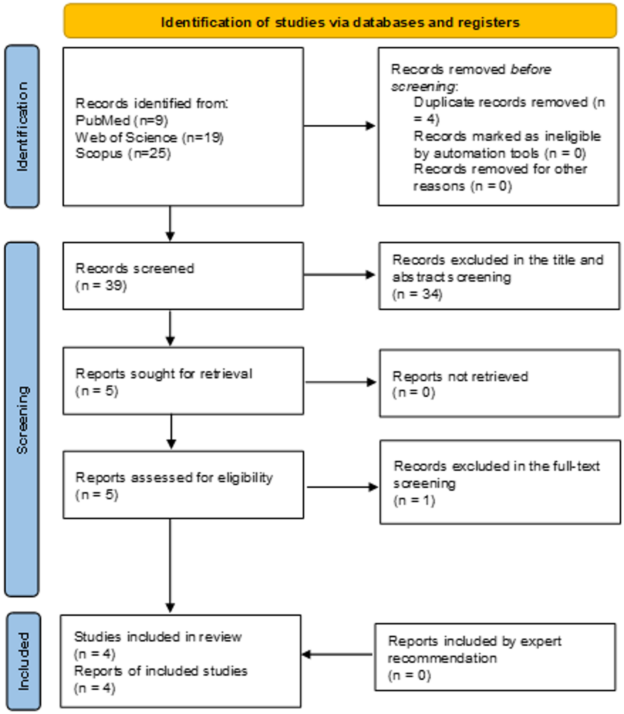 Comparative analysis of Onyx, squid, and n-BCA in middle meningeal artery embolization for chronic subdural hematoma: a meta-analysis of randomized controlled trials