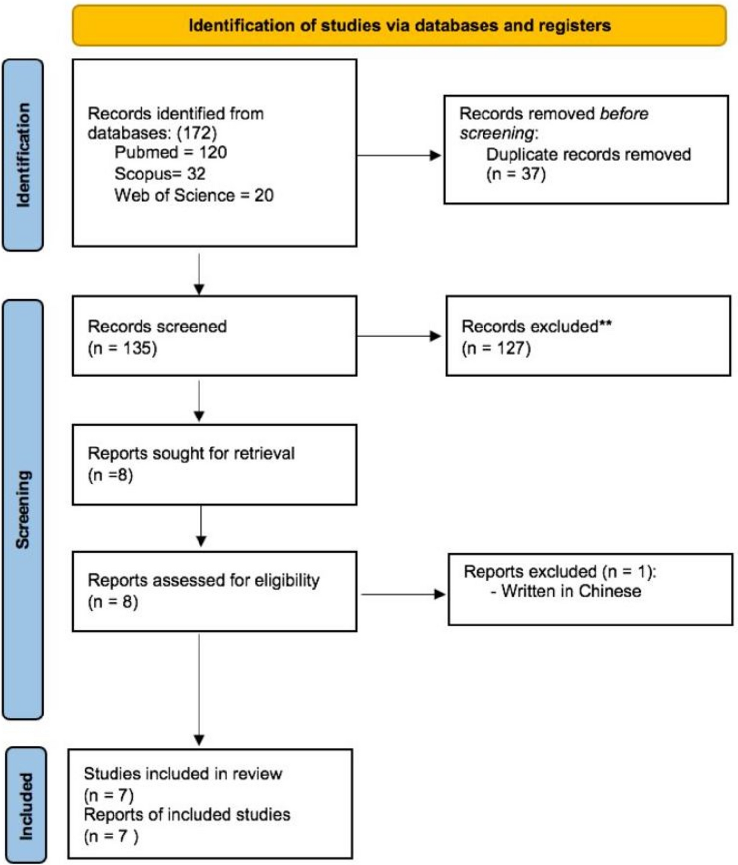 Impact of chronic alcohol consumption on inflammatory response and periapical bone resorption in induced apical periodontitis: a systematic review of animal studies
