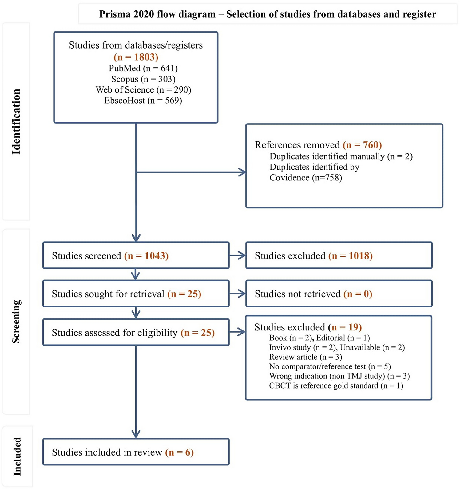 The diagnostic accuracy of cone-beam computed tomography for assessing in vitro osseous alterations of the mandibular condyle: a systematic review and meta-analysis