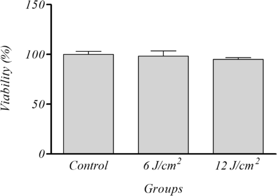Photobiomodulation therapy: a promising treatment for insulin resistance in type 2 diabetes