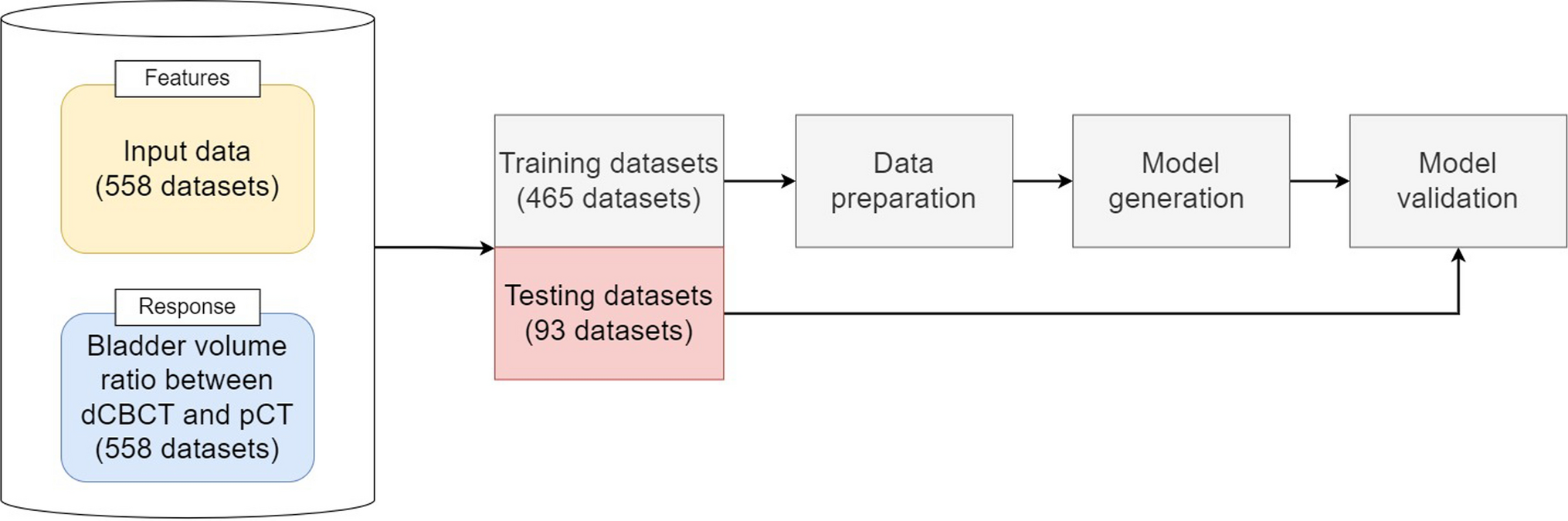 Decision support using machine learning for predicting adequate bladder filling in prostate radiotherapy: a feasibility study