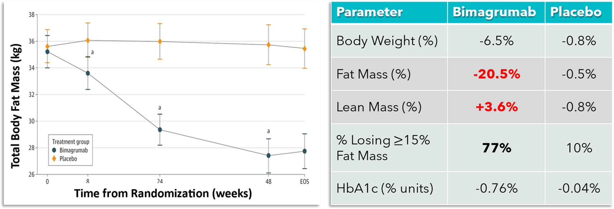 New drugs for the treatment of obesity: do we need approaches to preserve muscle mass?