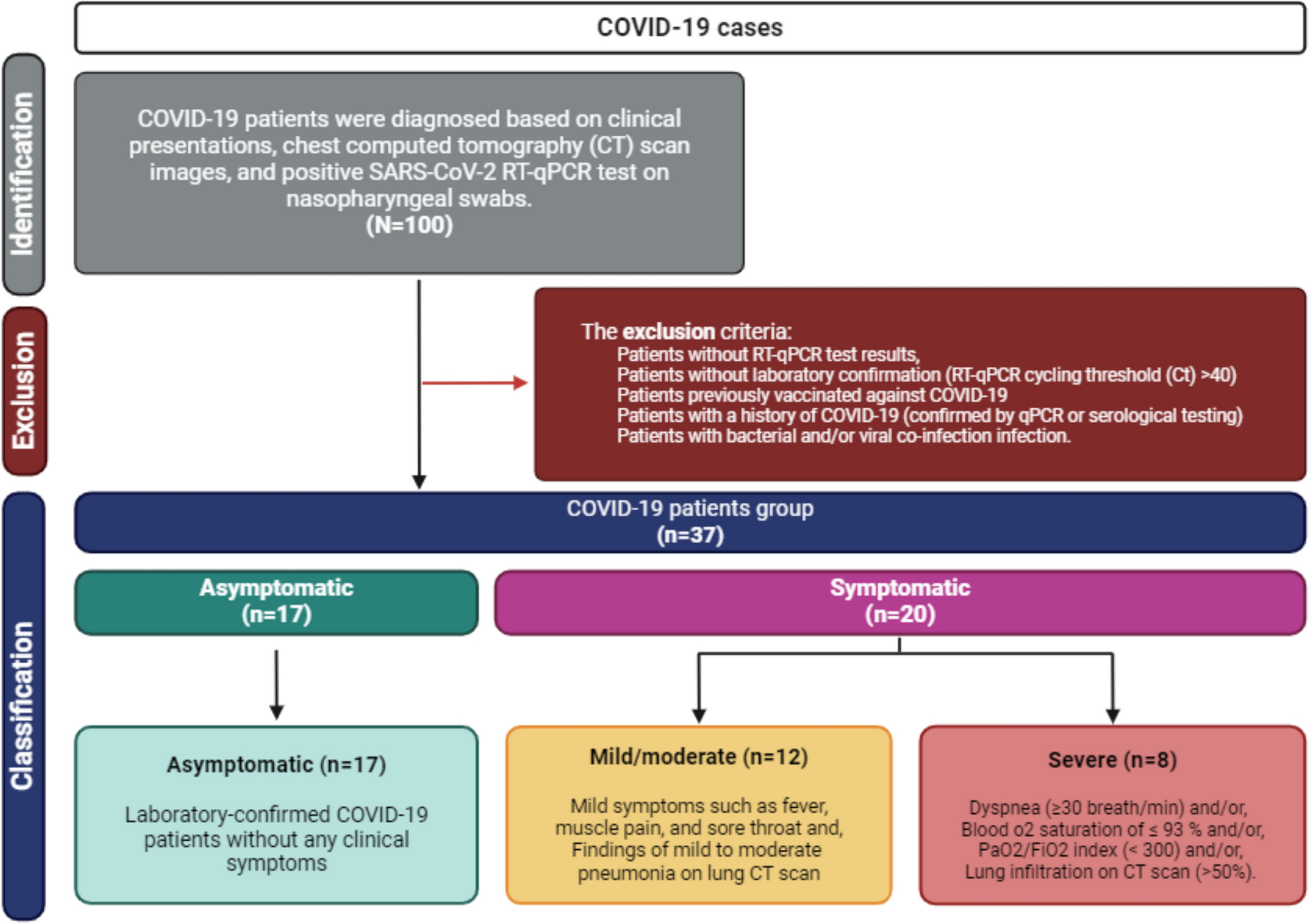 Different Expression of Nuclear Respiratory Factor 1 (NRF-1) Gene in COVID-19: An Insight into Disease Severity