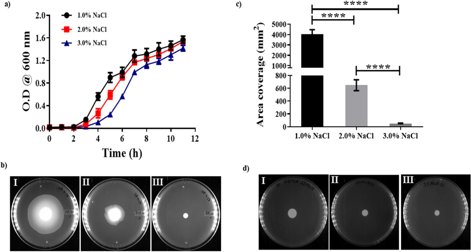 Salt-induced Reduction of Hyperswarming Motility in  MHS is Associated with Reduction in Flagellation, Nanotube Formation and Quorum Sensing Regulator