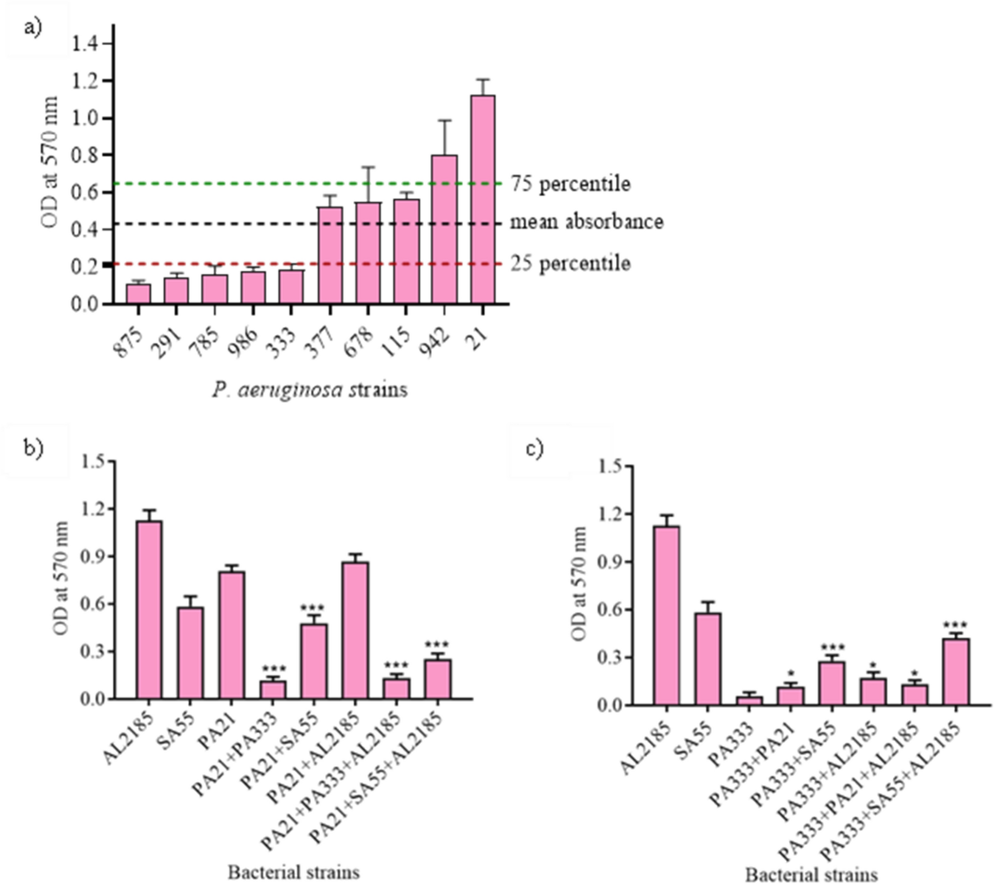 Naringenin as a Potent Natural Biofilm Inhibitor of  in Diabetic Foot Ulcers Through  Competitive Inhibition