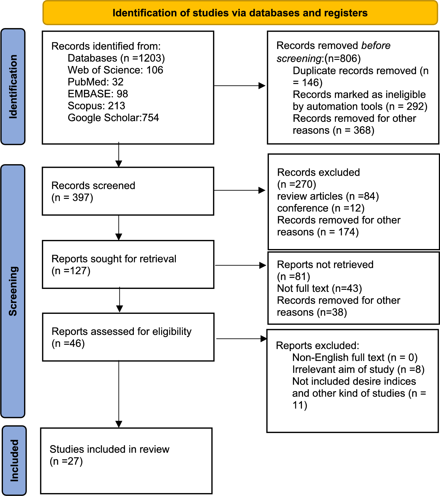 Targeting Gastrointestinal Cancers with Cannabidiol: Mechanisms, Challenges, and Therapeutic Implications