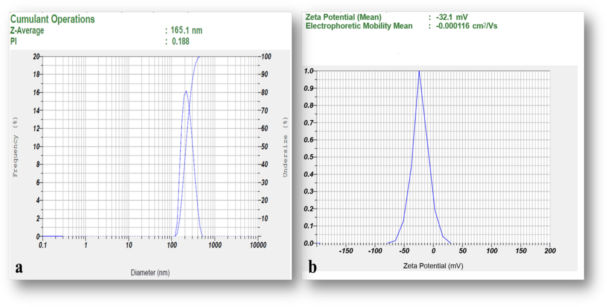 Synthesis, characterization, and evaluation of the cytotoxic effects of caffeine nanoparticles on K562 cancer cell line
