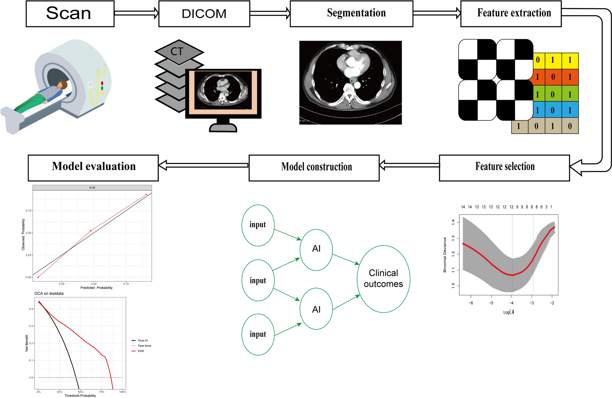 Radiomics applications in the modern management of esophageal squamous cell carcinoma