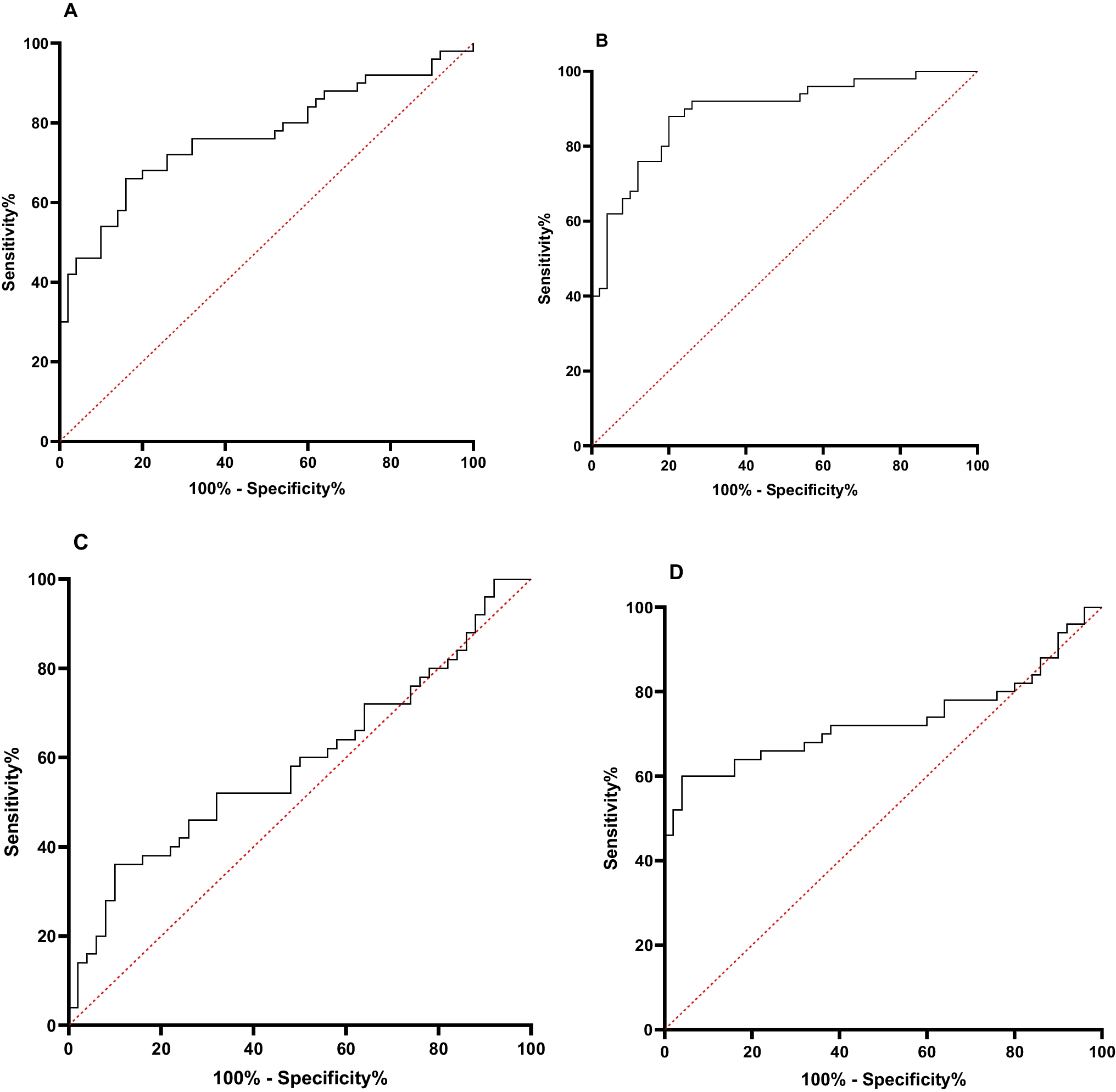 Urine-based ELISA for non-invasive diagnosis of urogenital schistosomiasis: a promising tool for resource-limited regions