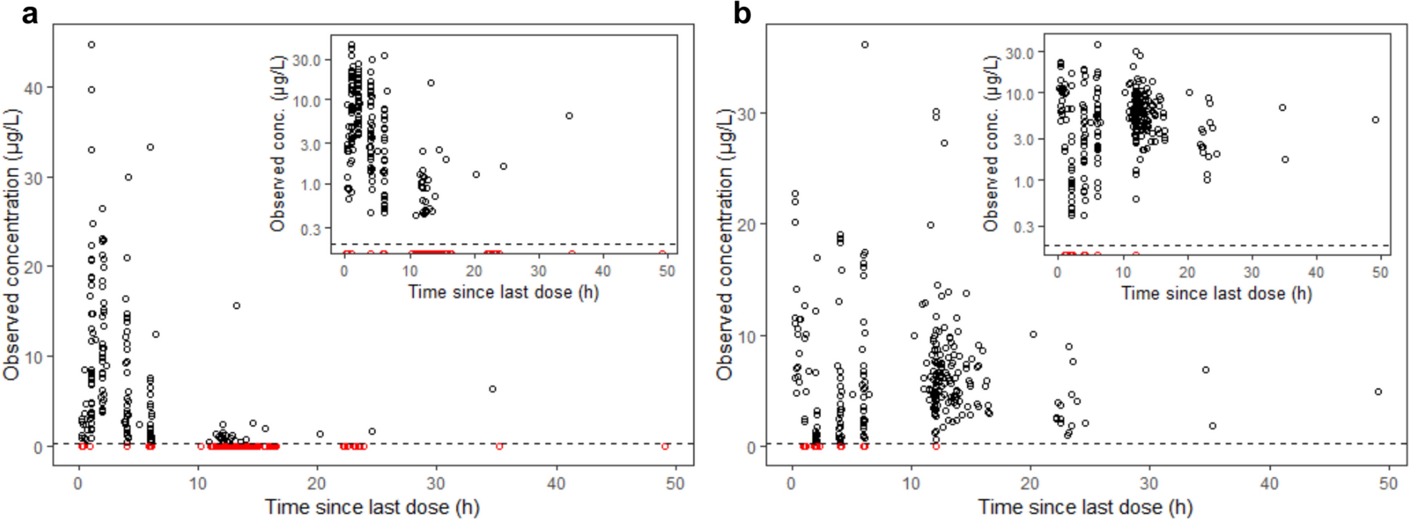 Population Pharmacokinetic Analysis of Enalapril and Enalaprilat in Newly Treated Children with Heart Failure: Implications for Safe Dosing of Enalapril (LENA Studies)