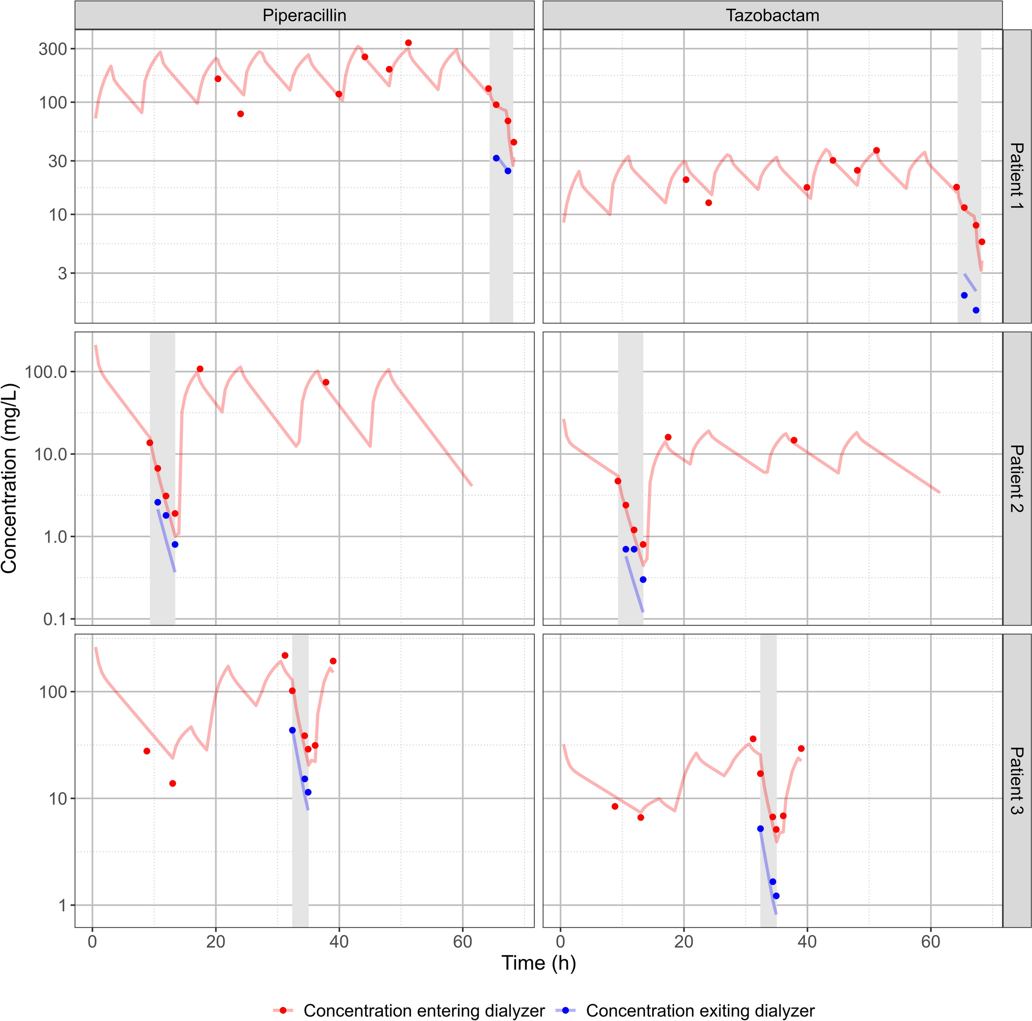 A Population Pharmacokinetic Analysis for Piperacillin/Tazobactam in Patients with End-Stage Kidney Disease Undergoing Intermittent Haemodialysis: Extension of a General-Purpose Model