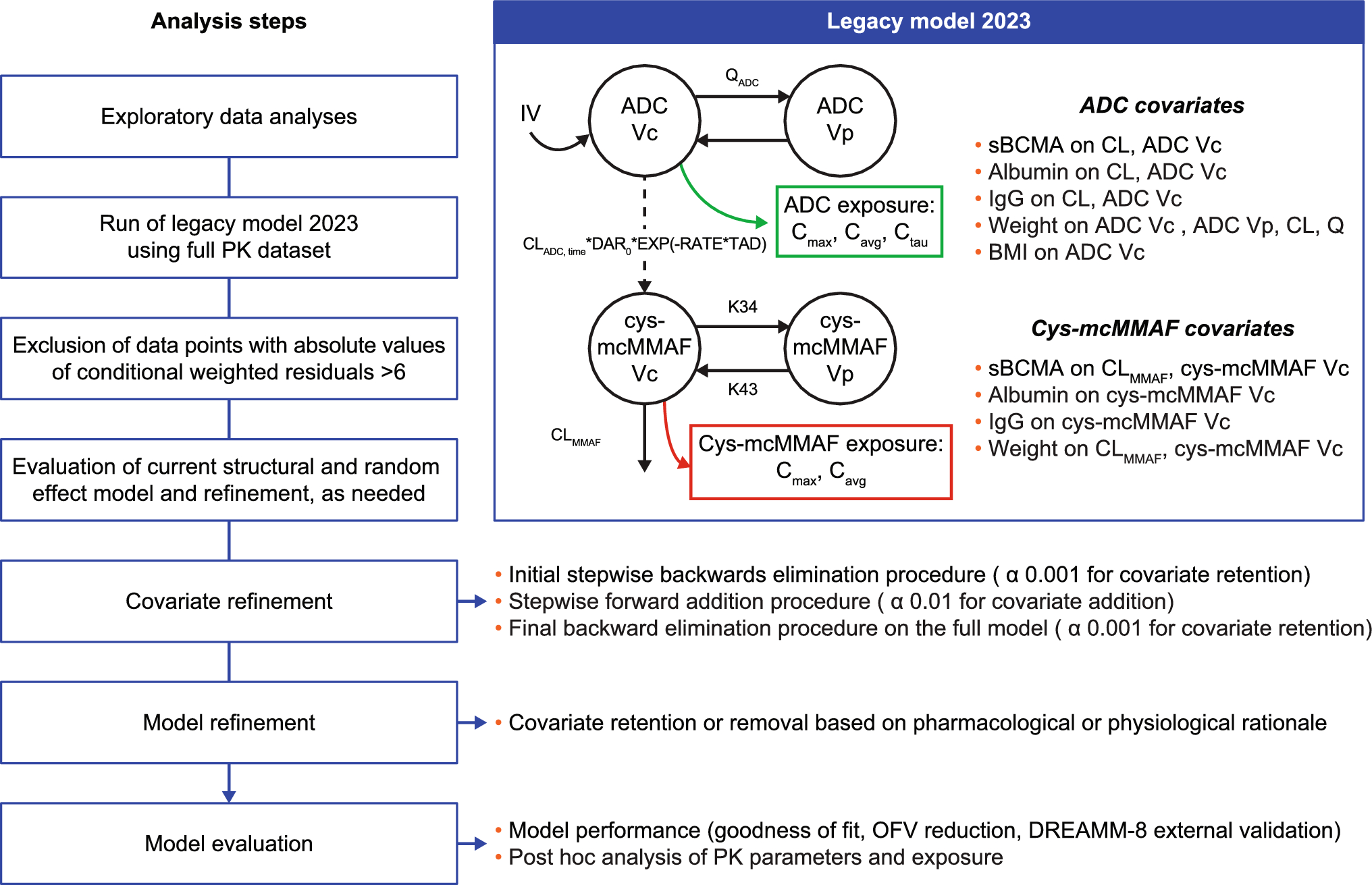 Population Pharmacokinetics for Belantamab Mafodotin Monotherapy and Combination Therapies in Patients with Relapsed/Refractory Multiple Myeloma