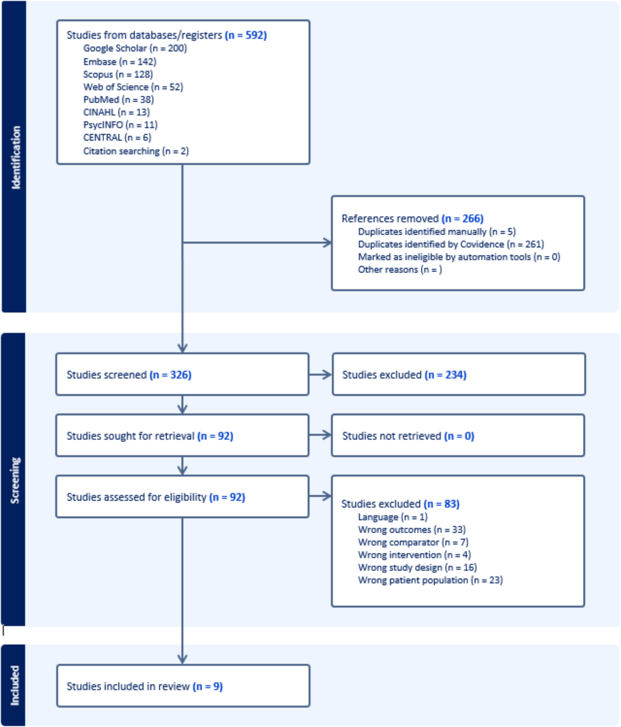 Allergic Rhinitis is Associated with Increased Suicidality: A Systematic Review and Meta-Analysis