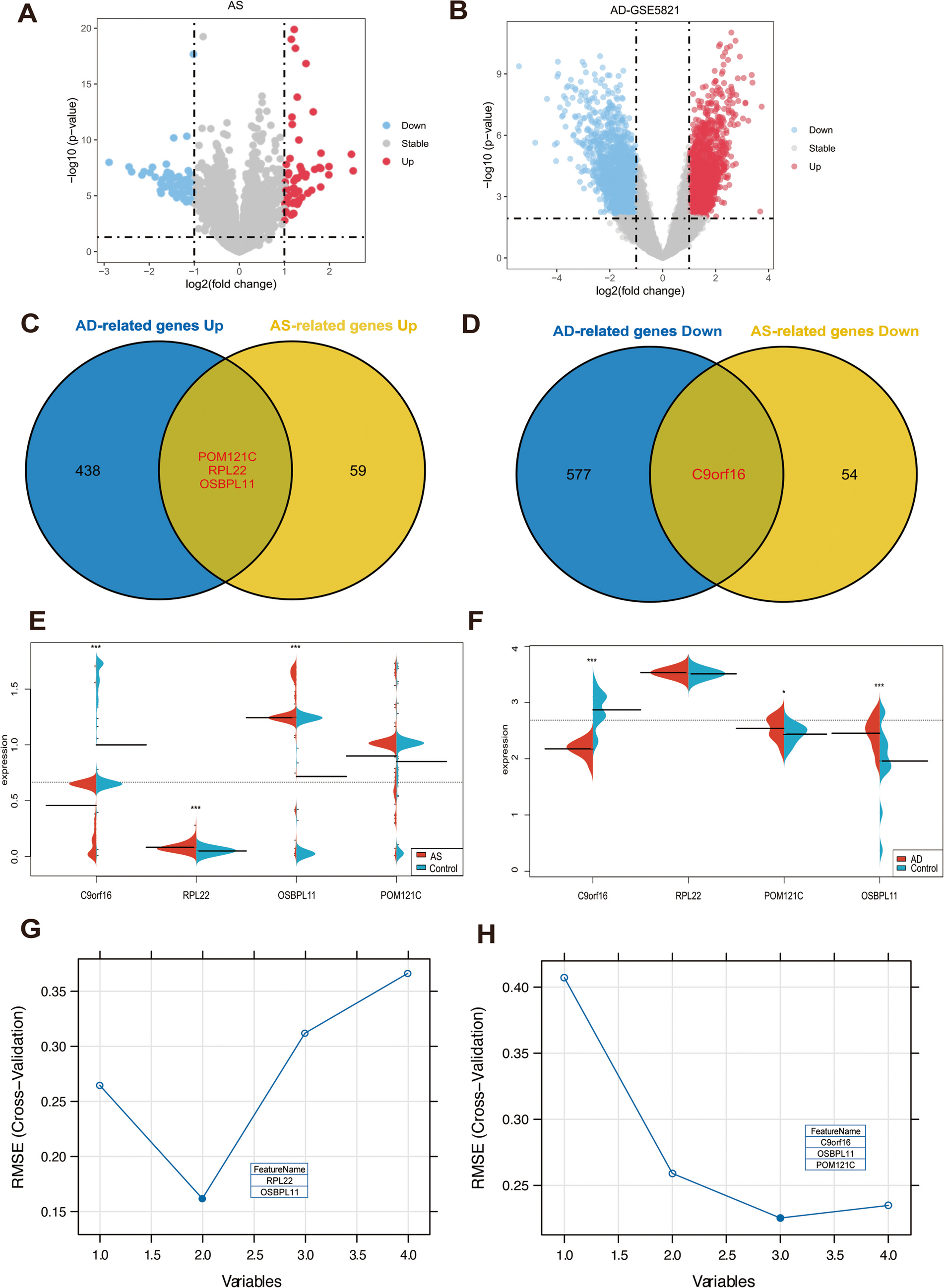 High level expression of OSBPL11 is associated with atherosclerosis and Alzheimer's disease