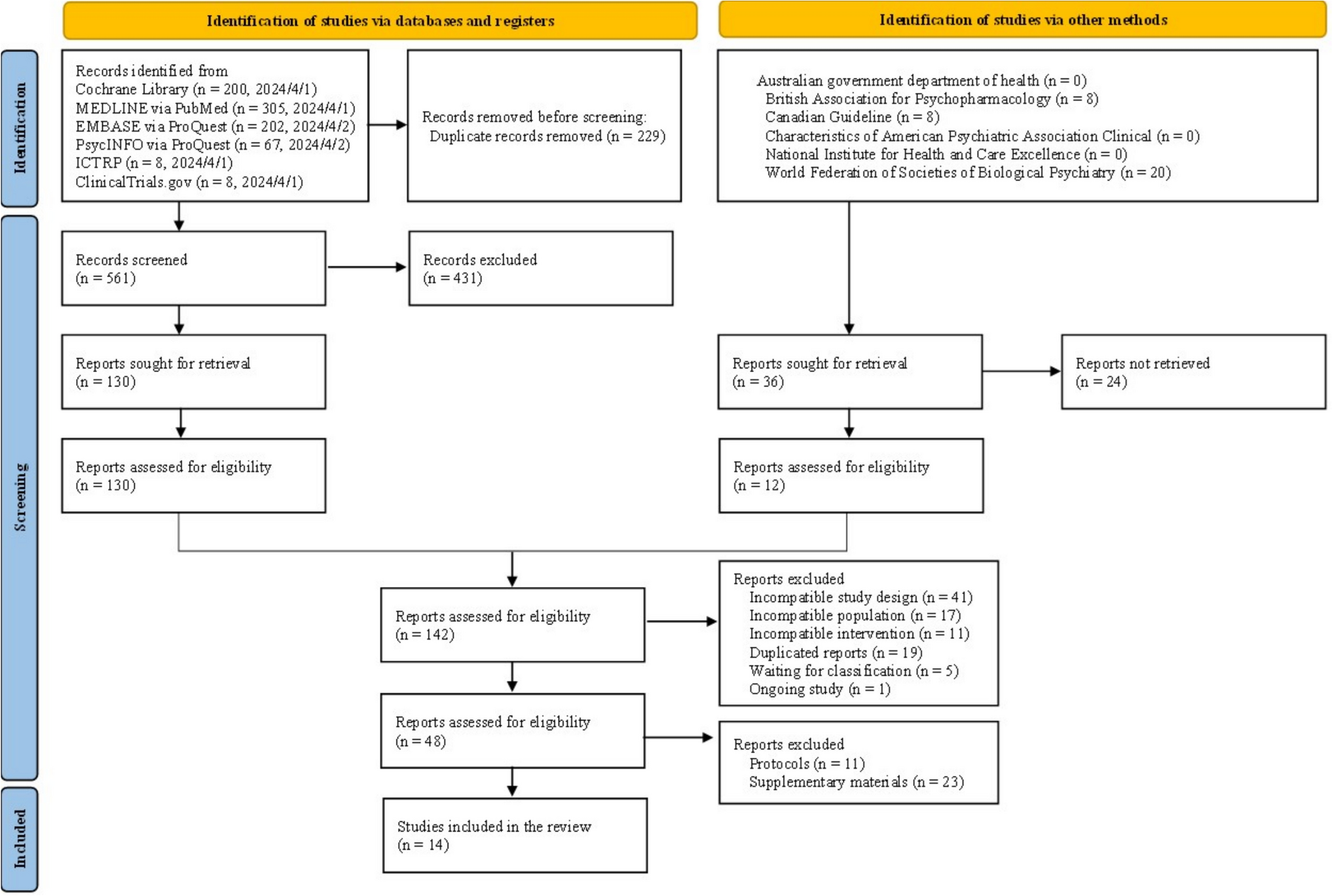 Optimal Dose of Baclofen for the Treatment of Alcohol Use Disorder: A Systematic Review and Dose-Response Meta-analysis
