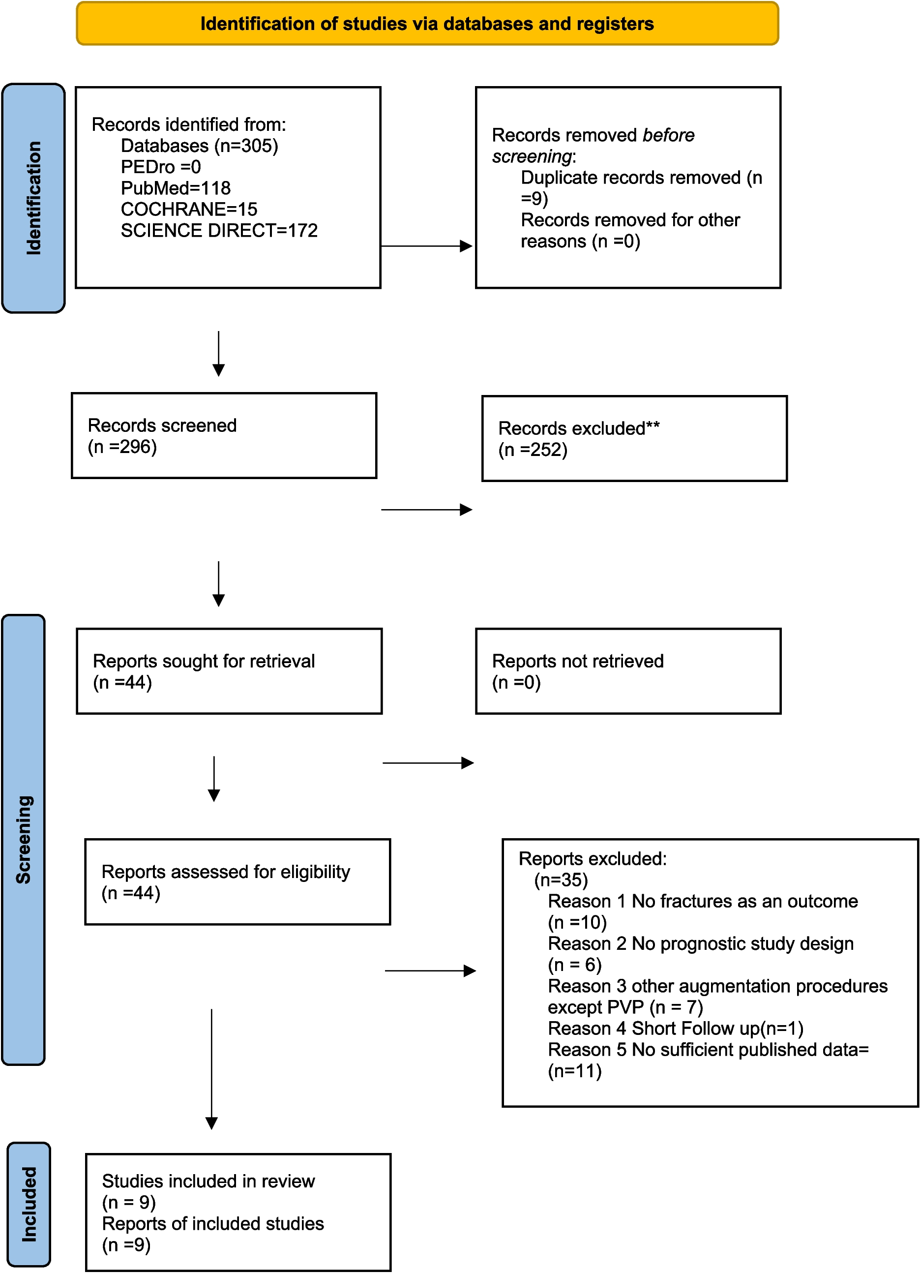 Risk factors for refracture or new vertebral compression fractures after percutaneous vertebroplasty: a systematic review and meta-analysis