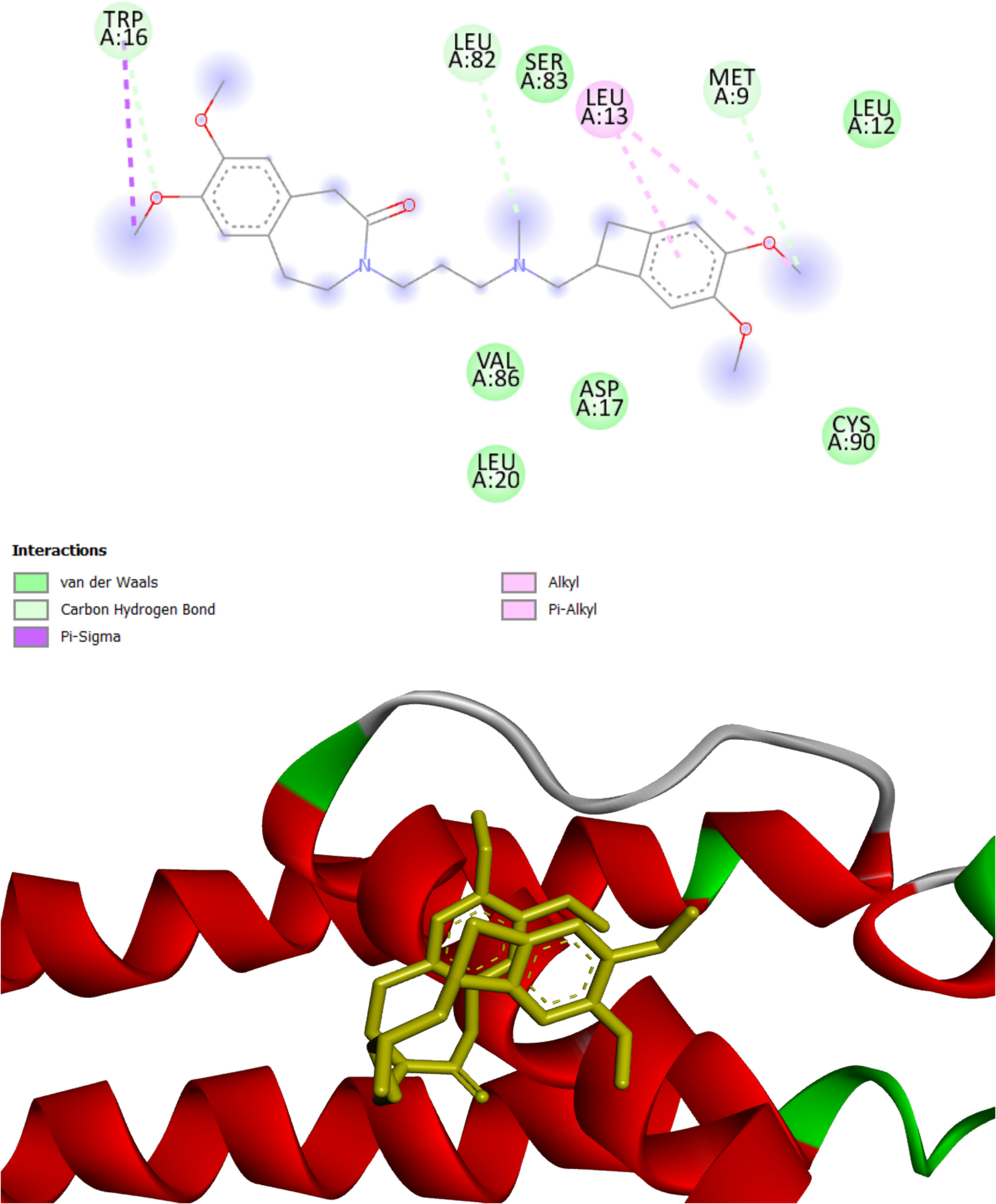 Amelioration of Chemotherapy Induced Neuropathic Pain using Novel Nicotinic Acid Derivatives with possible HCN channel binding ability