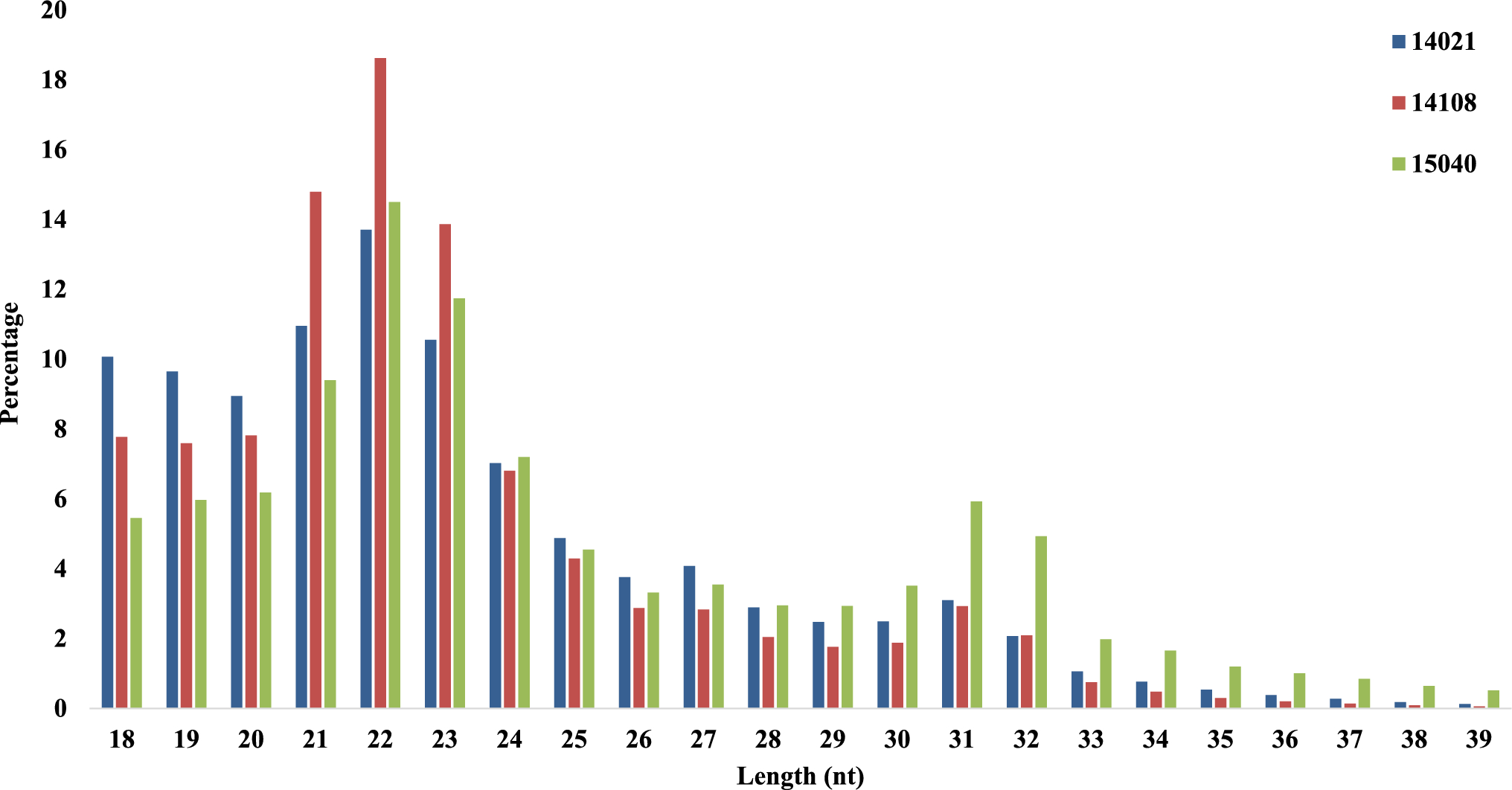 Integrating miRNAs with QTL for identification of milk and reproduction related traits in dairy cattle