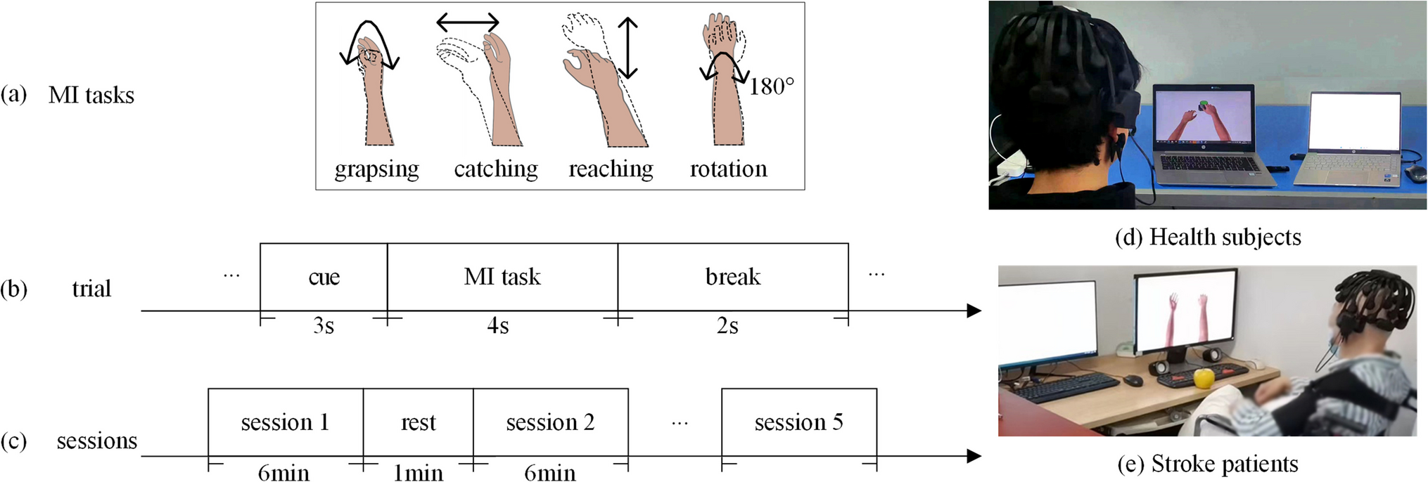 Motor Imagery Classification Based on Temporal-Spatial Domain Adaptation for Stroke Patients