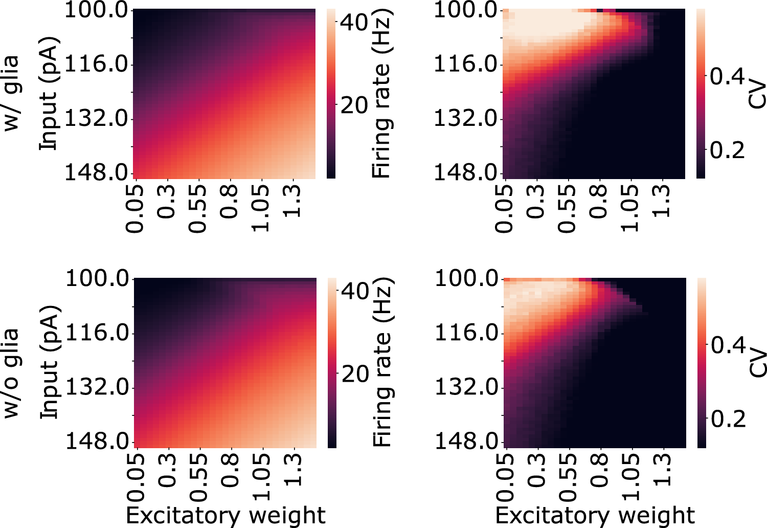 Astrocytic signatures in neuronal activity: a machine learning-based identification approach