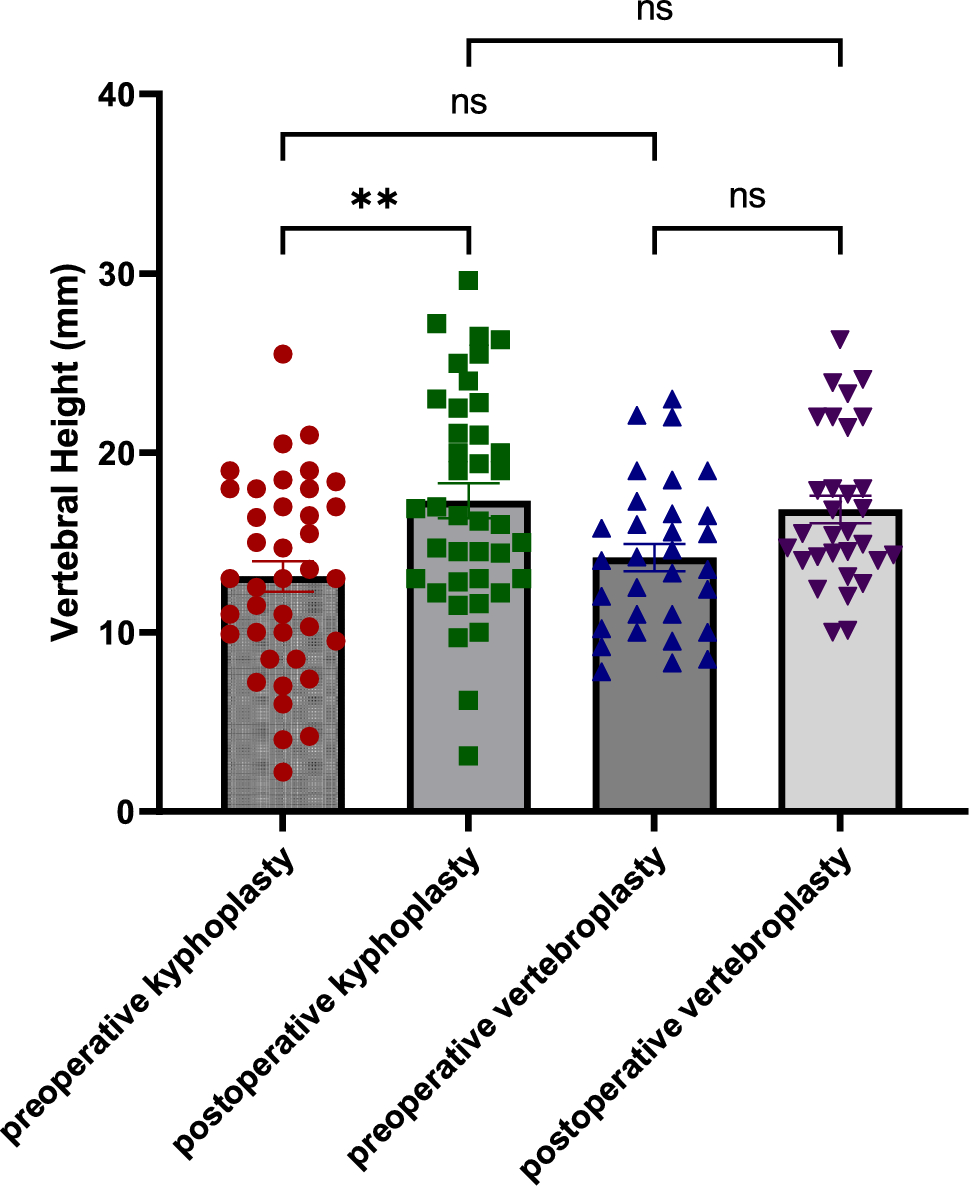A Comprehensive Analysis of Vertebroplasty and Kyphoplasty for Osteoporotic Vertebral Compression Fractures and Postoperative Sagittal Balance